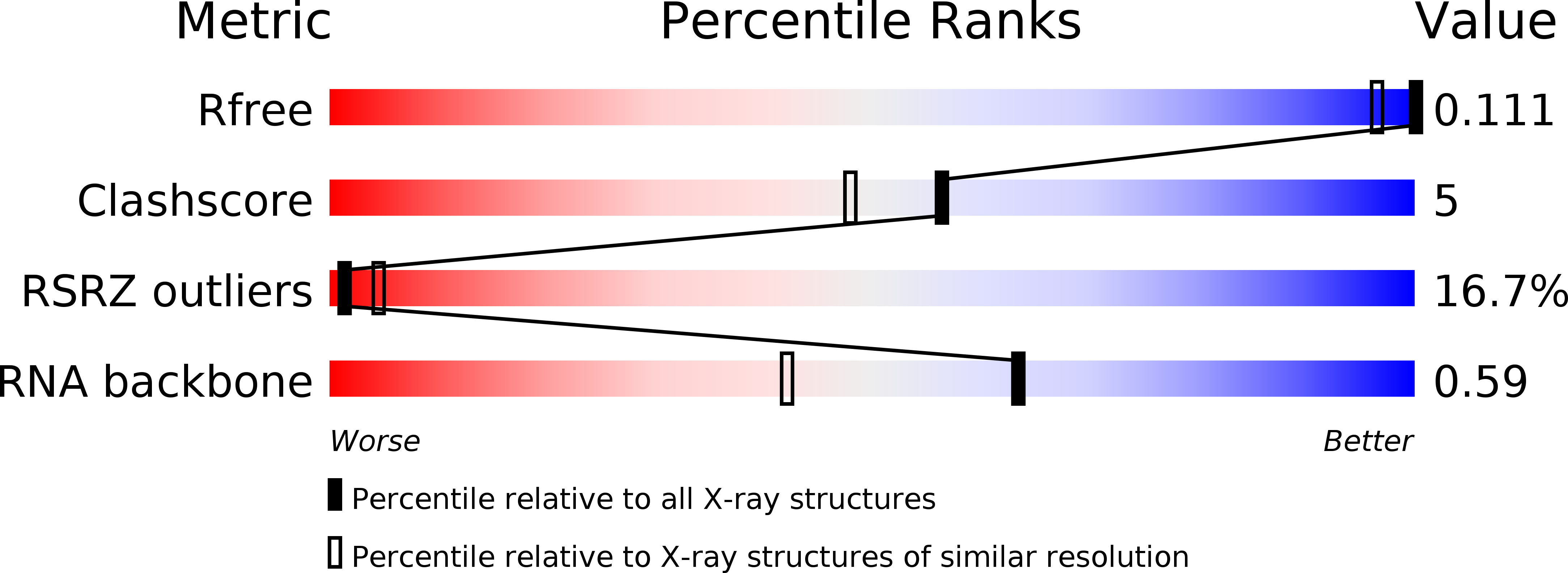 4RJ1 validation report