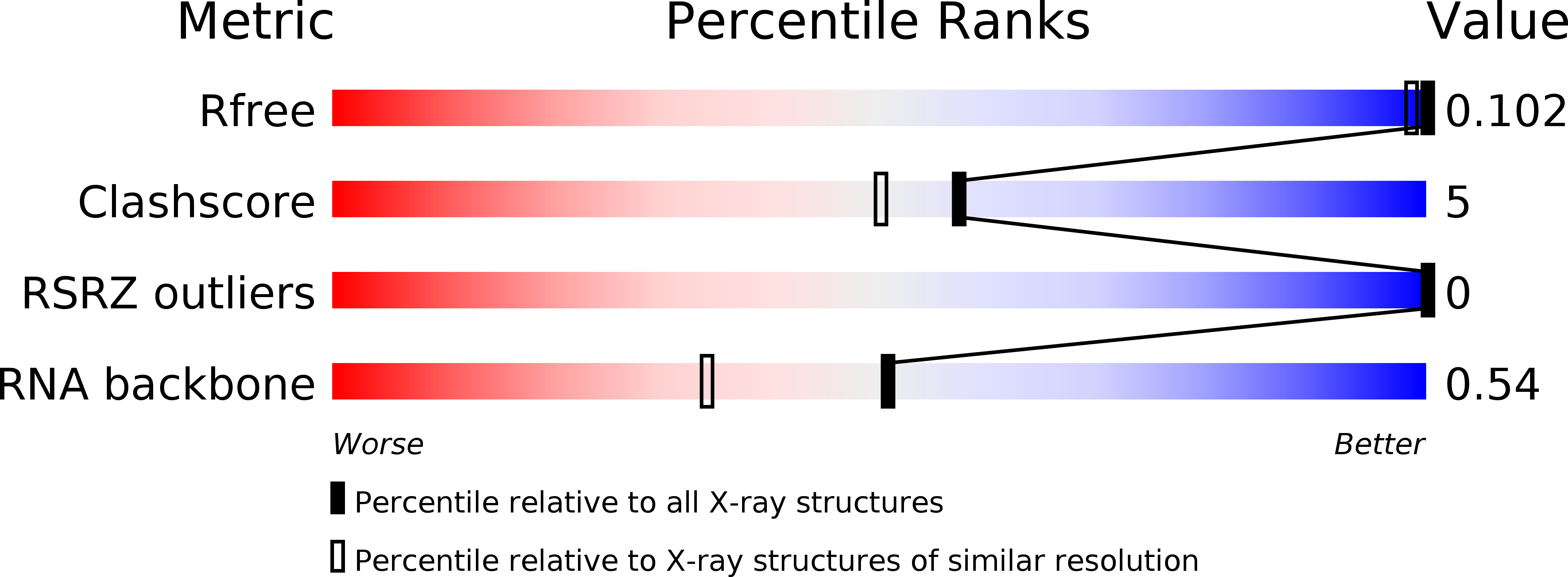 4RKV validation report