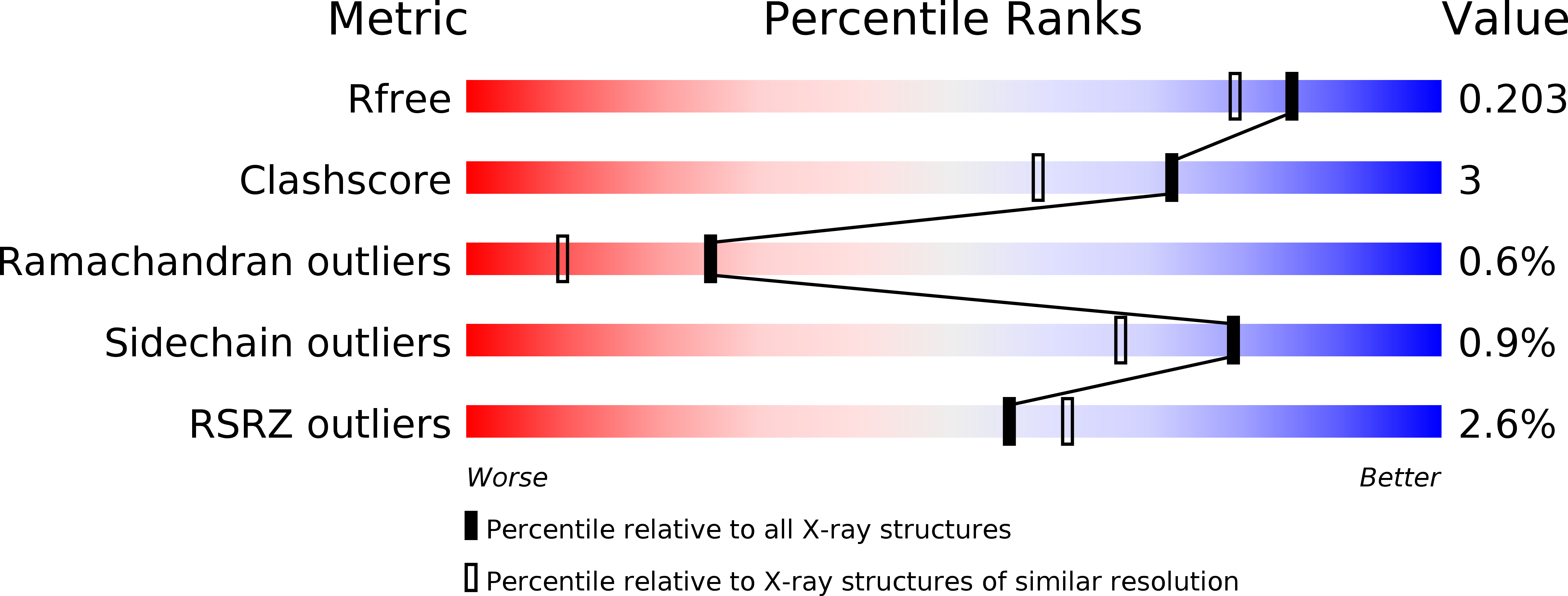 4RLF validation report