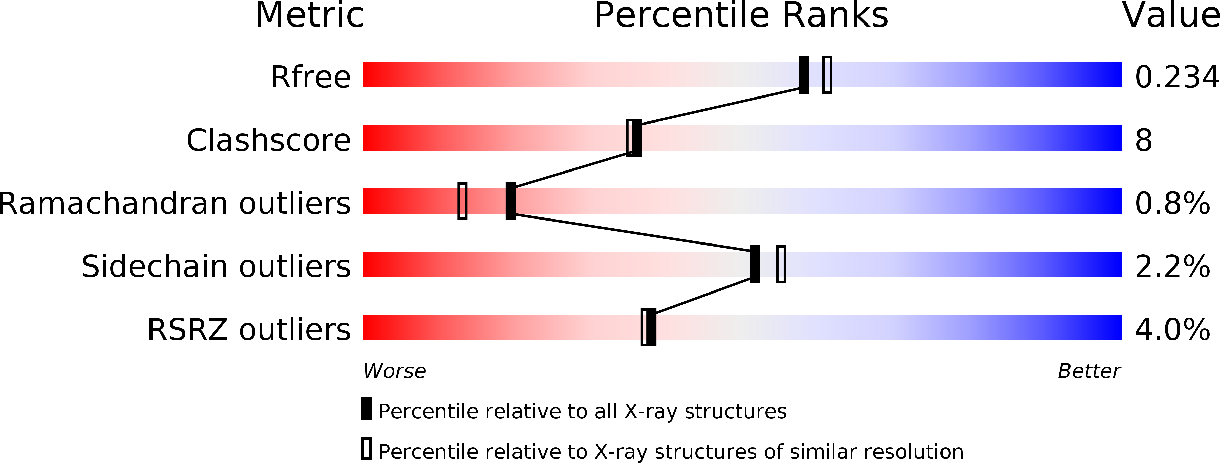4RLR validation report