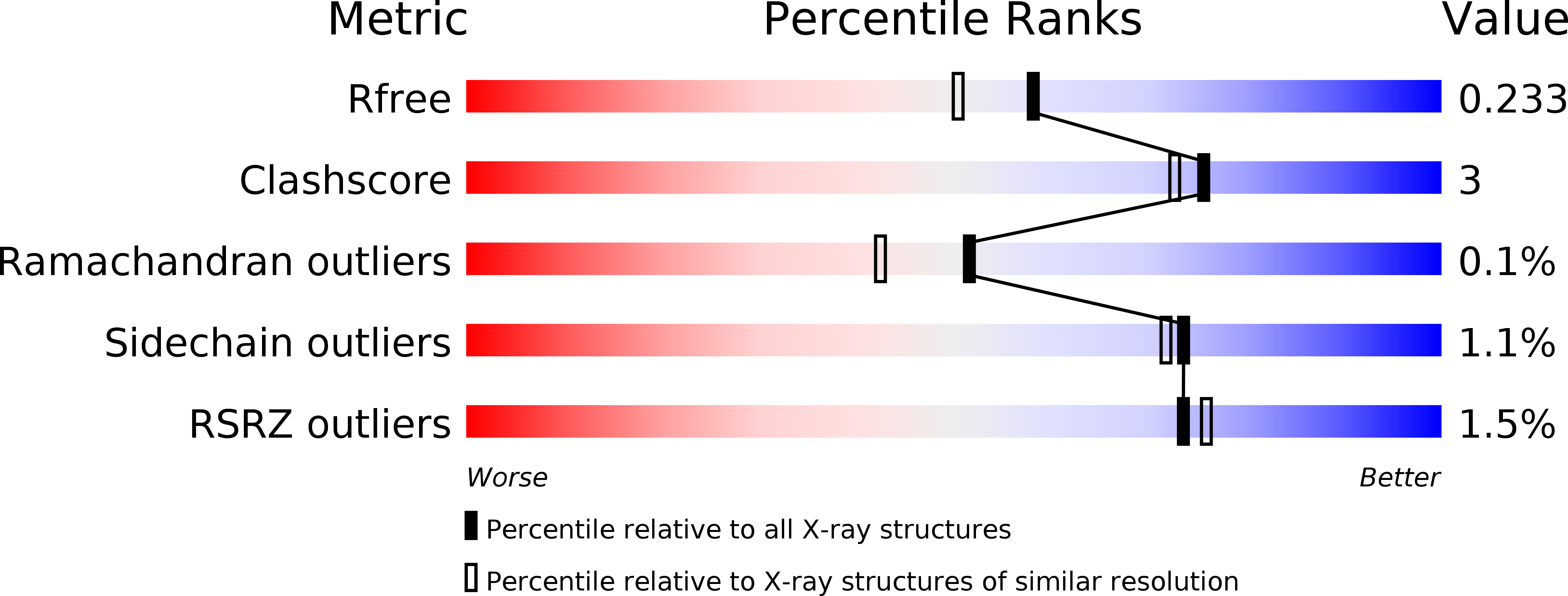 4RLS validation report