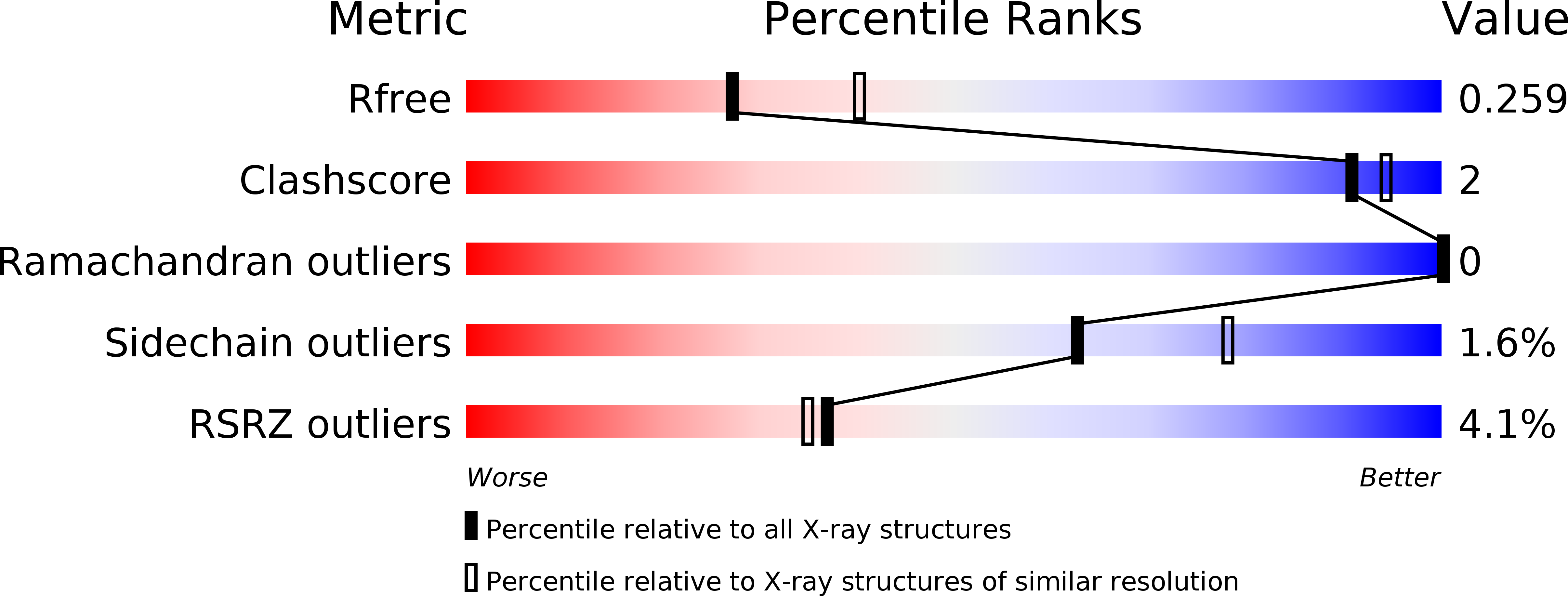 4RPI validation report