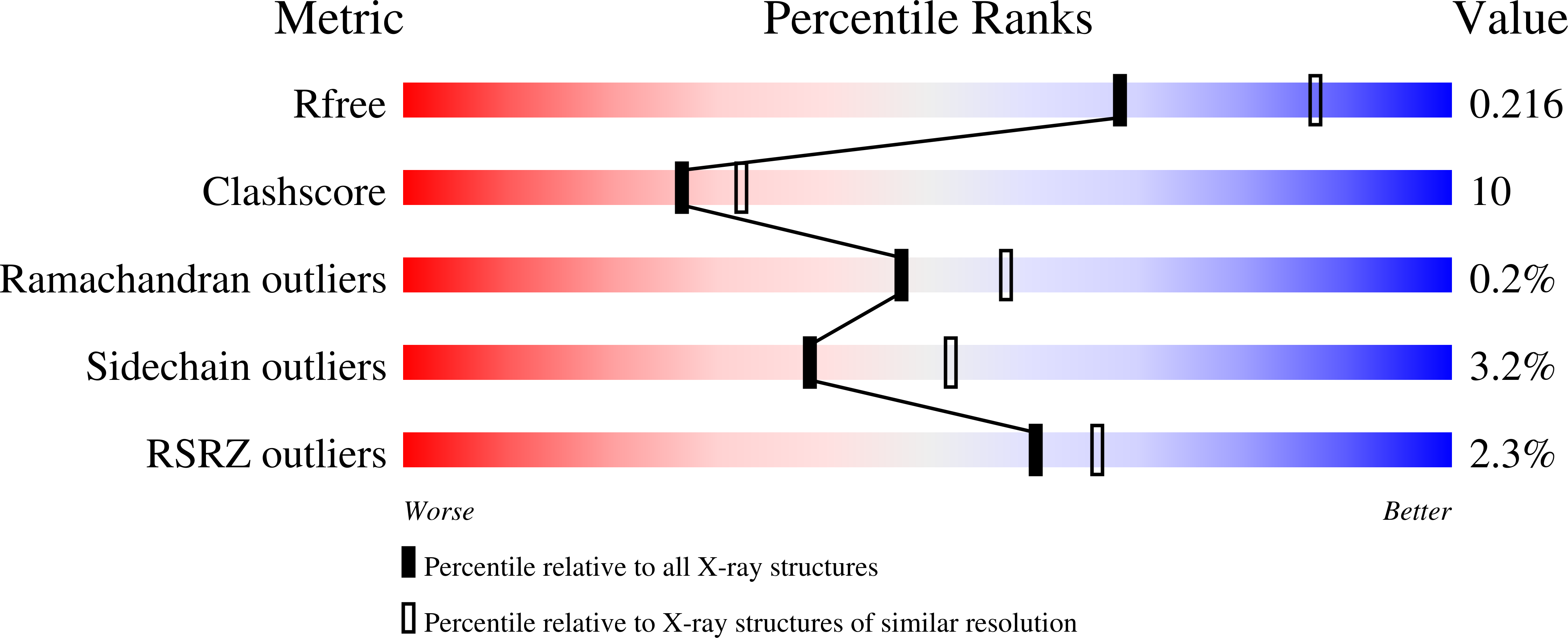 4RPN validation report