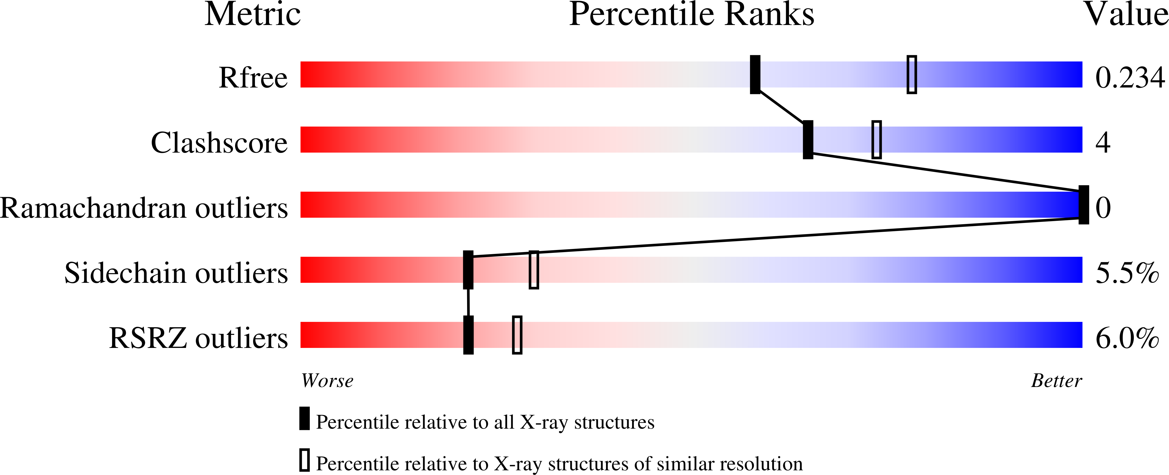 4RSU validation report