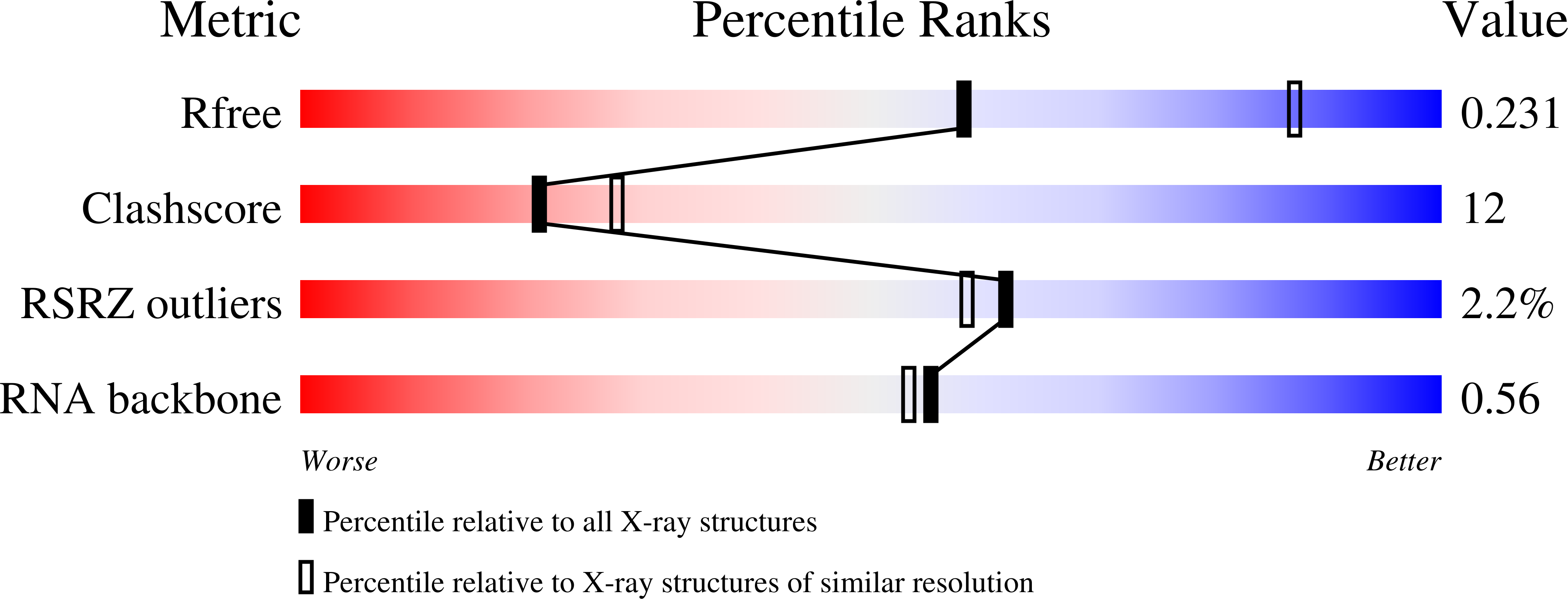 4RUM validation report