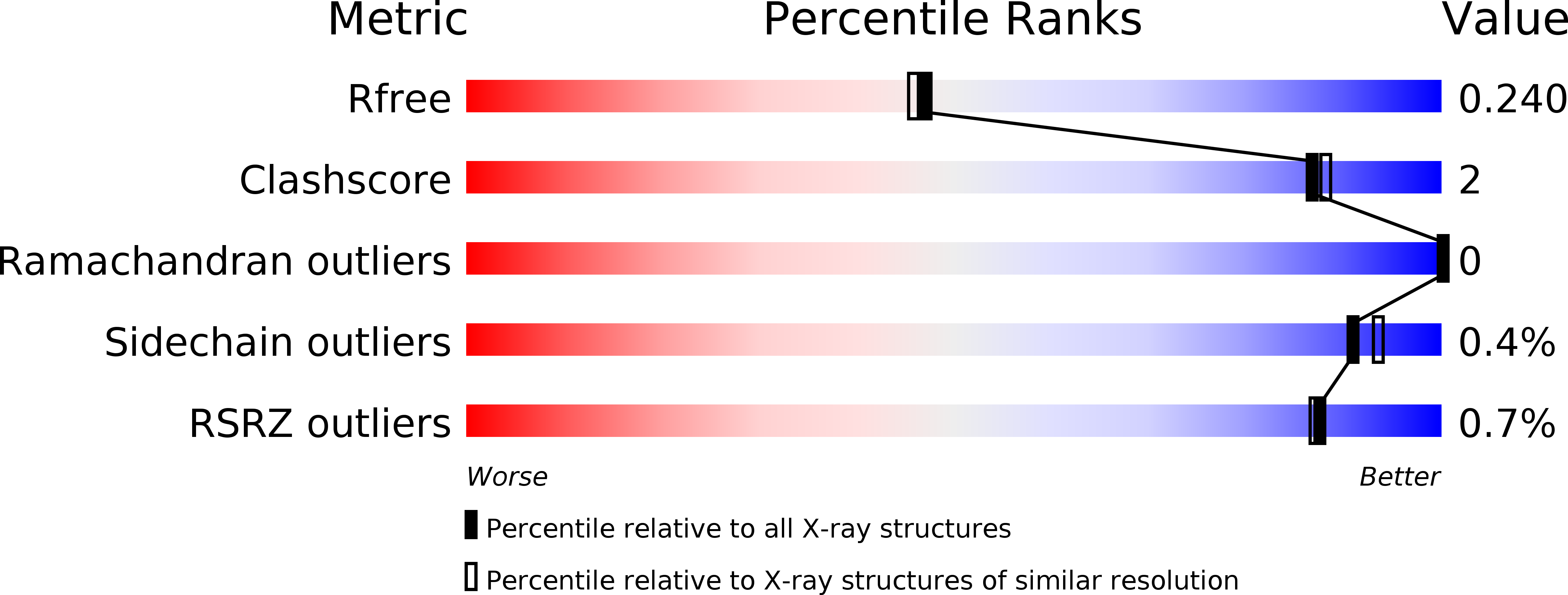 4RV3 validation report