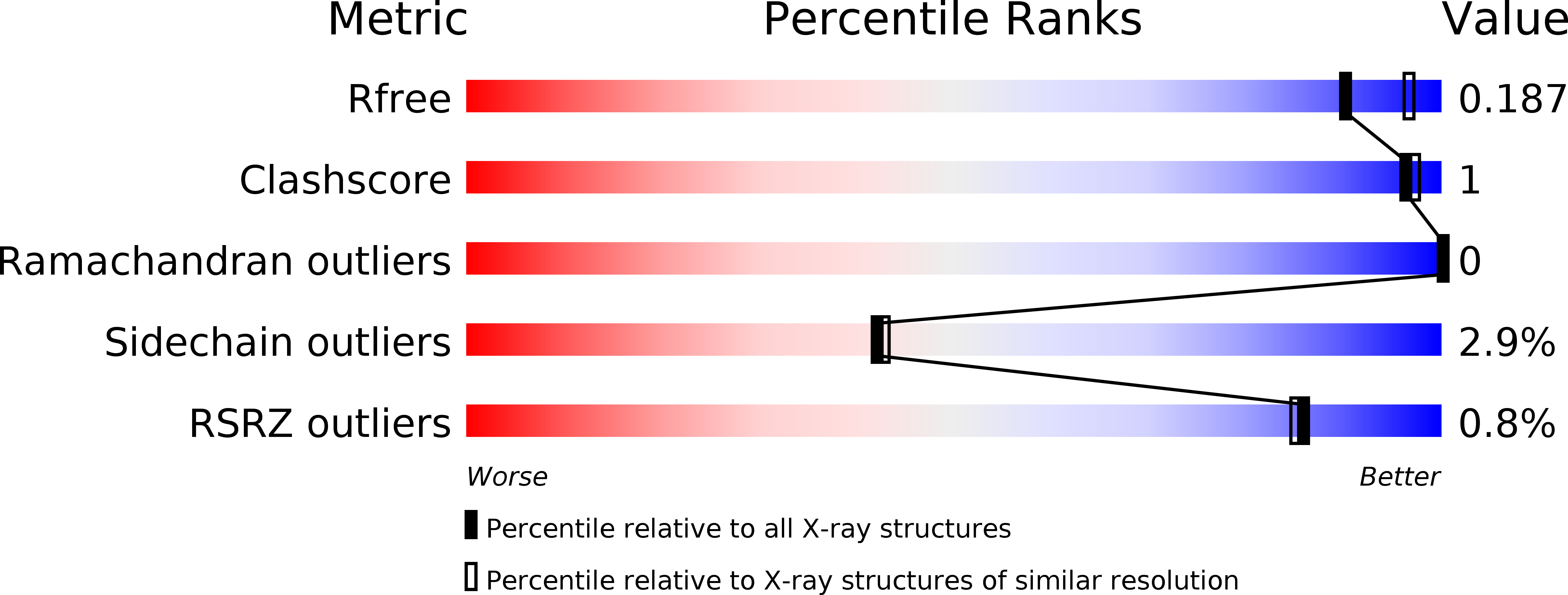 4RW0 validation report