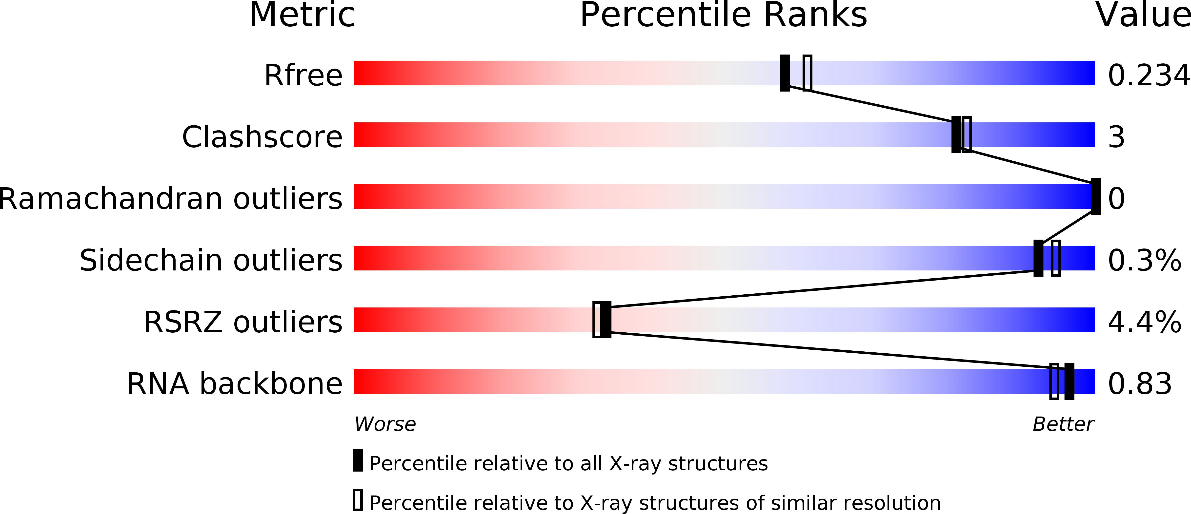 4RWN validation report