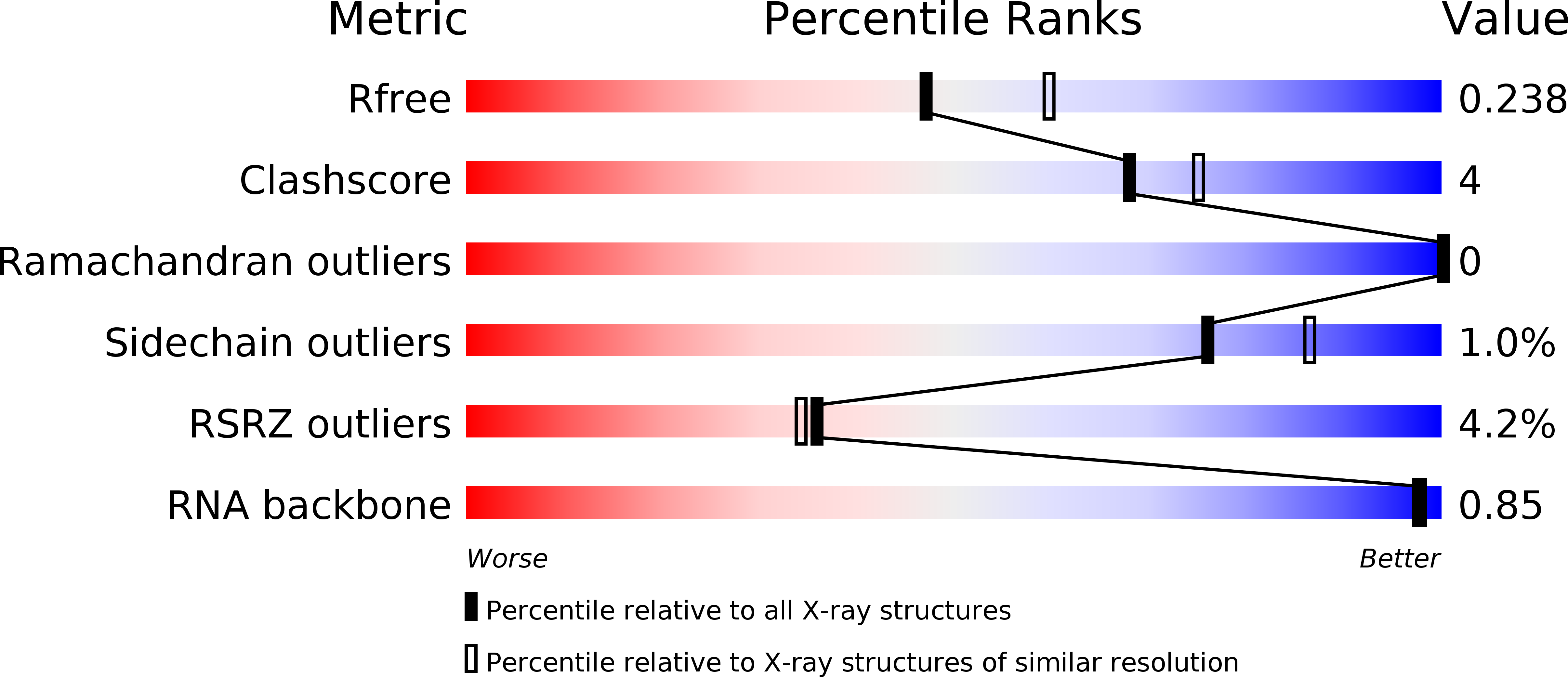 4RWO validation report