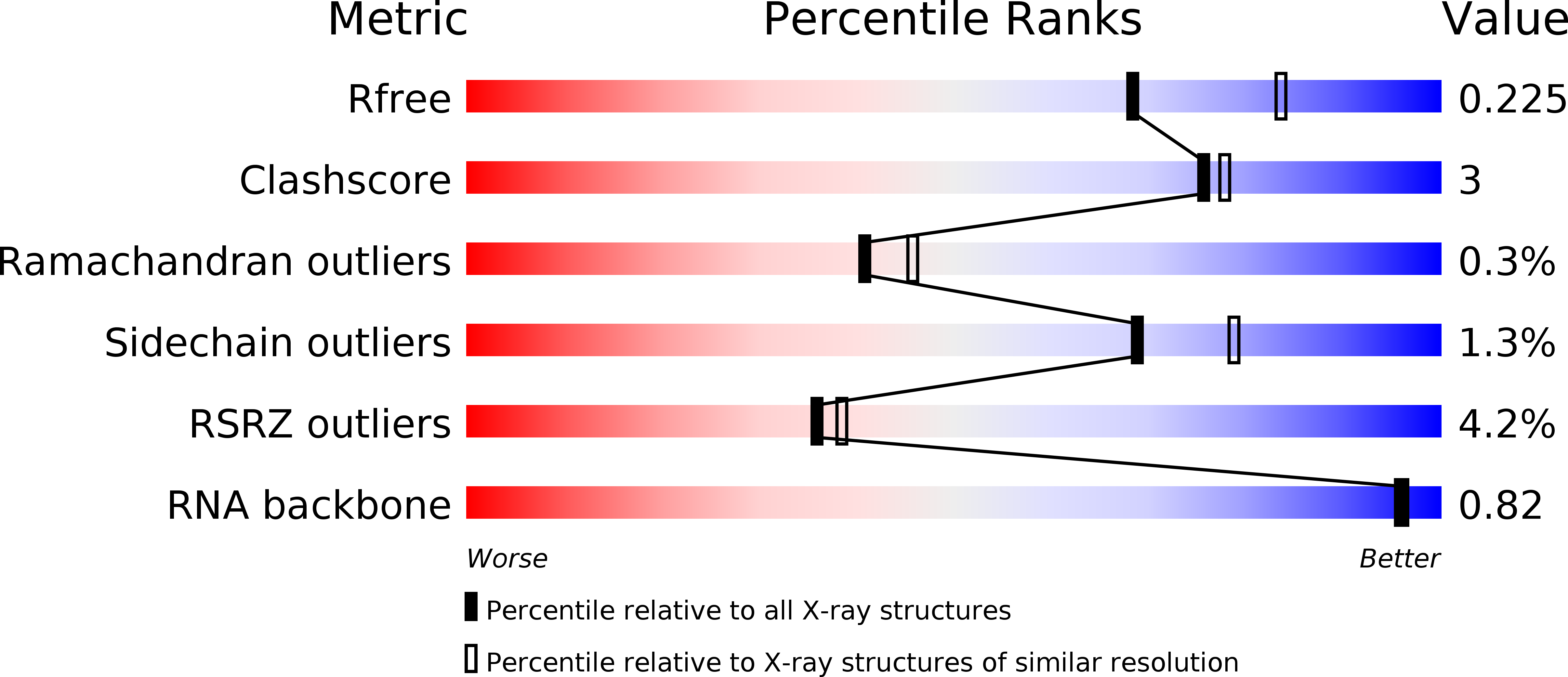 4RWP validation report