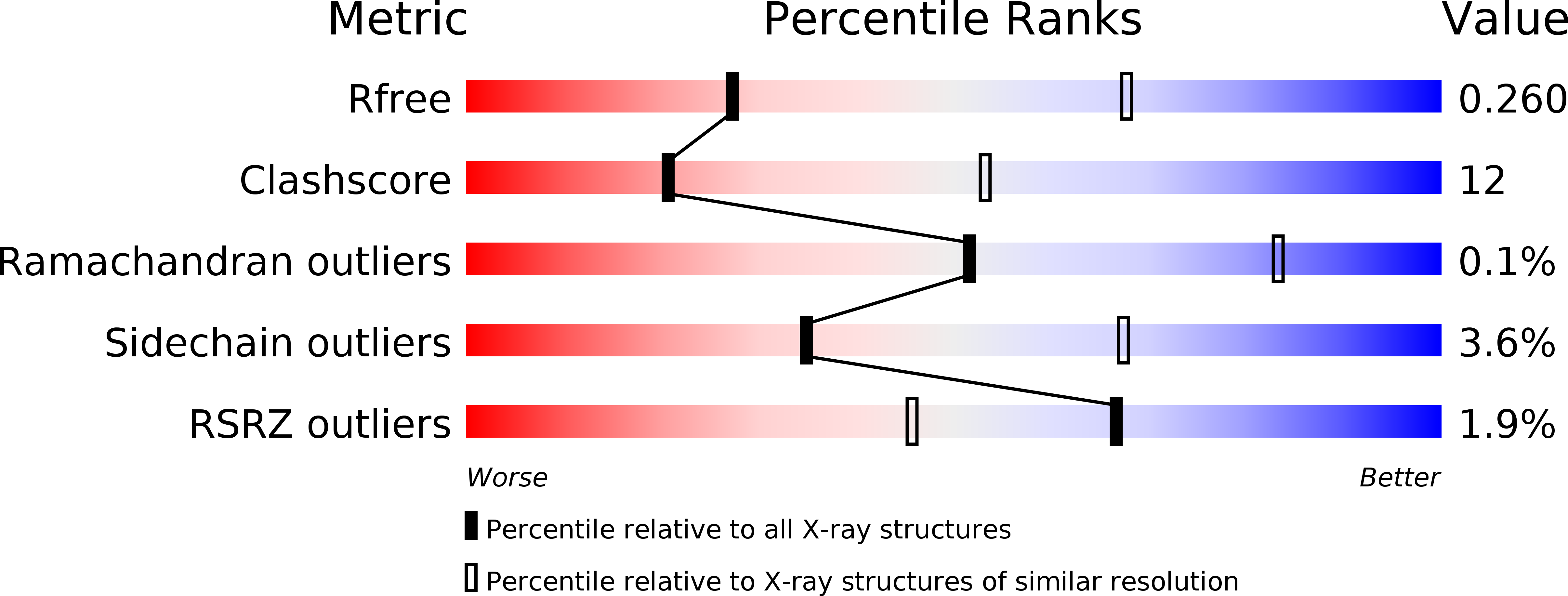 4RWQ validation report