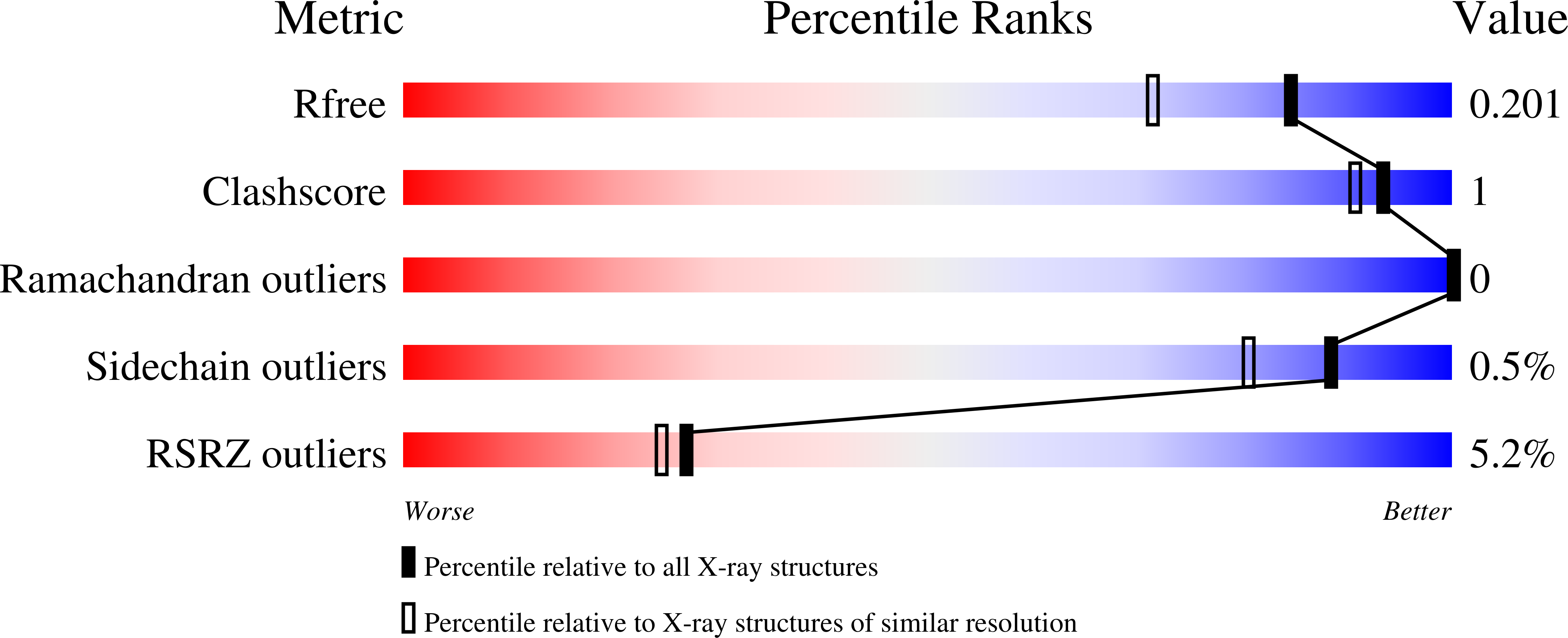 4RX8 validation report