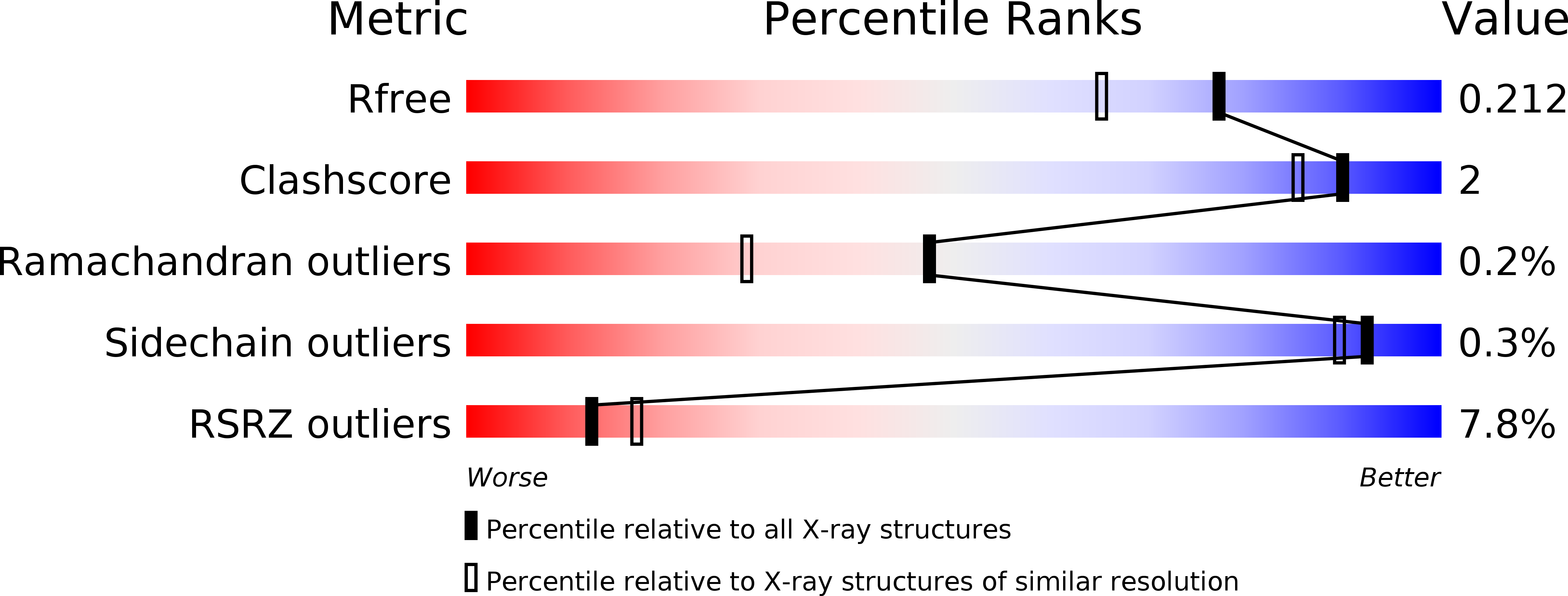 4RXH validation report