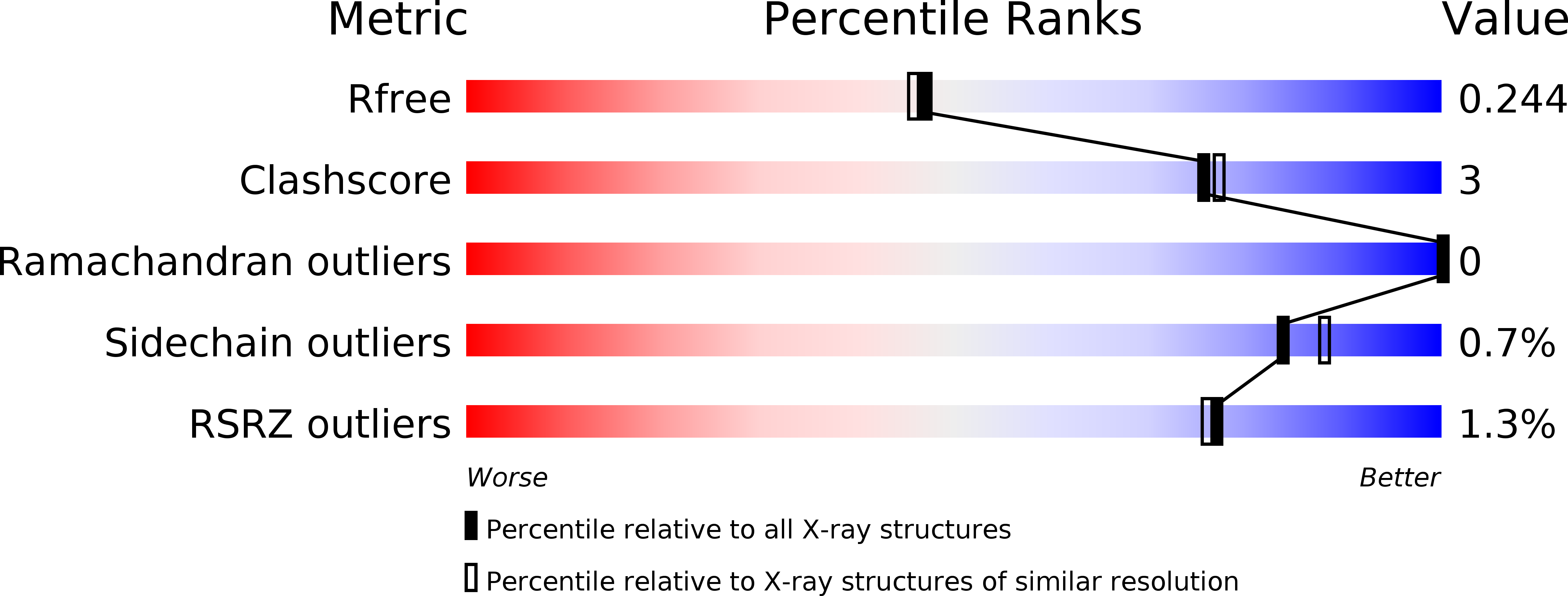4RYN validation report