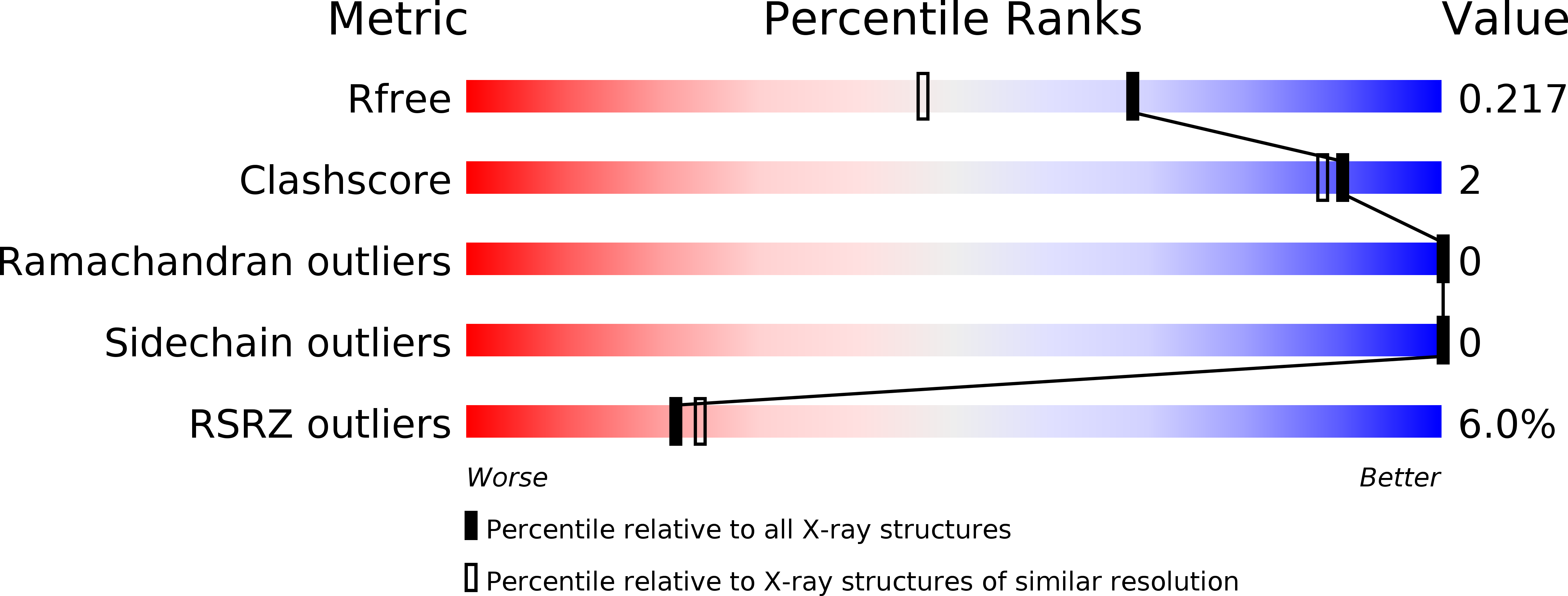 4RYR validation report