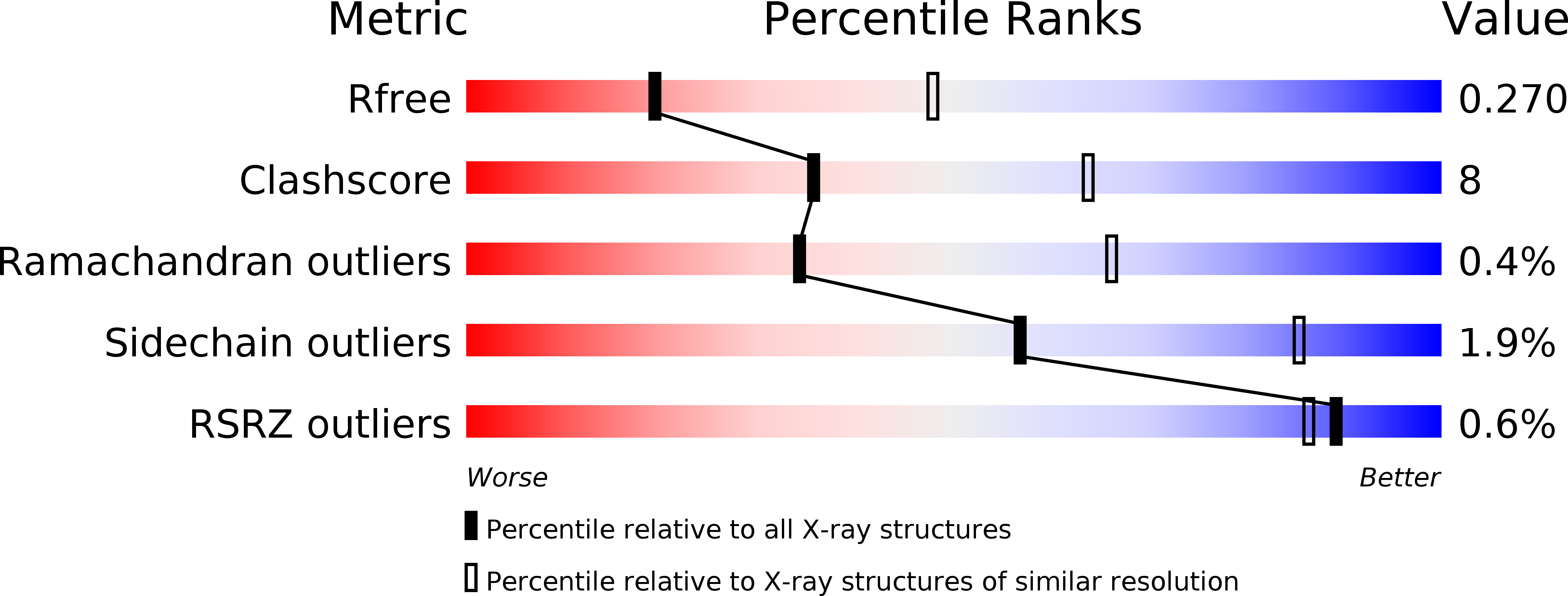 4RZP validation report