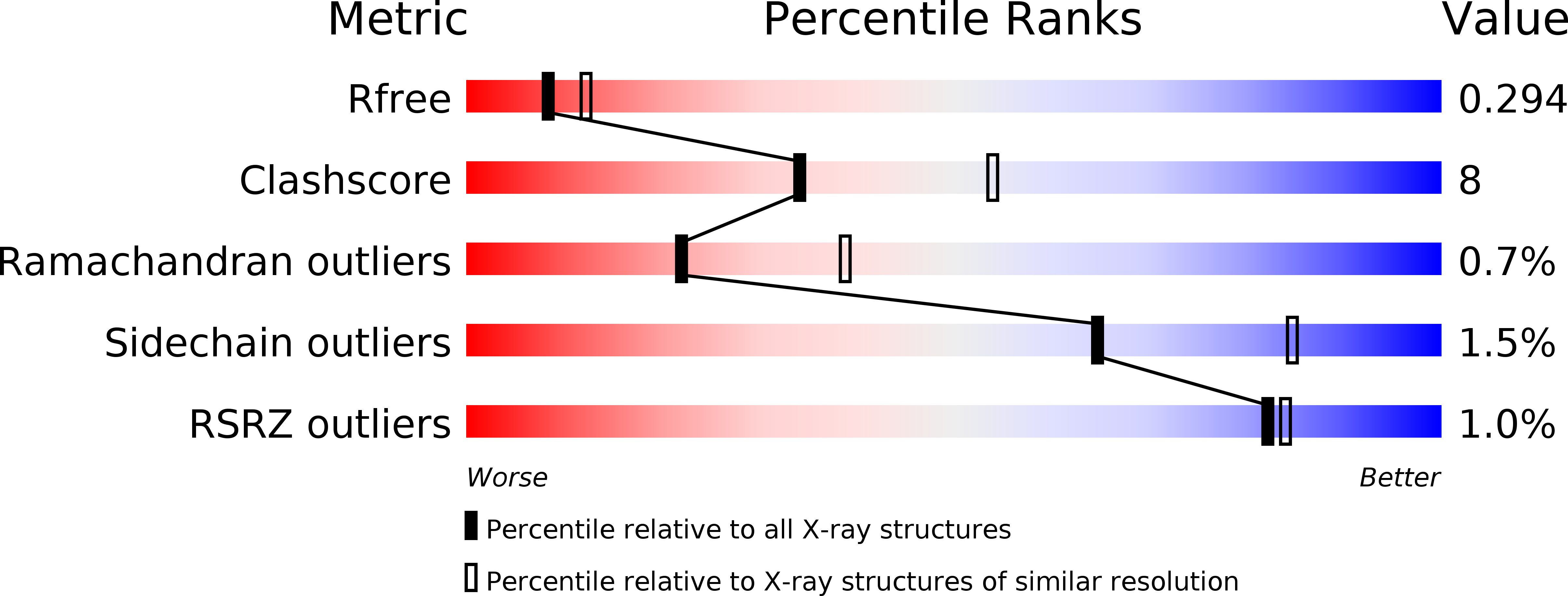 4S3G validation report