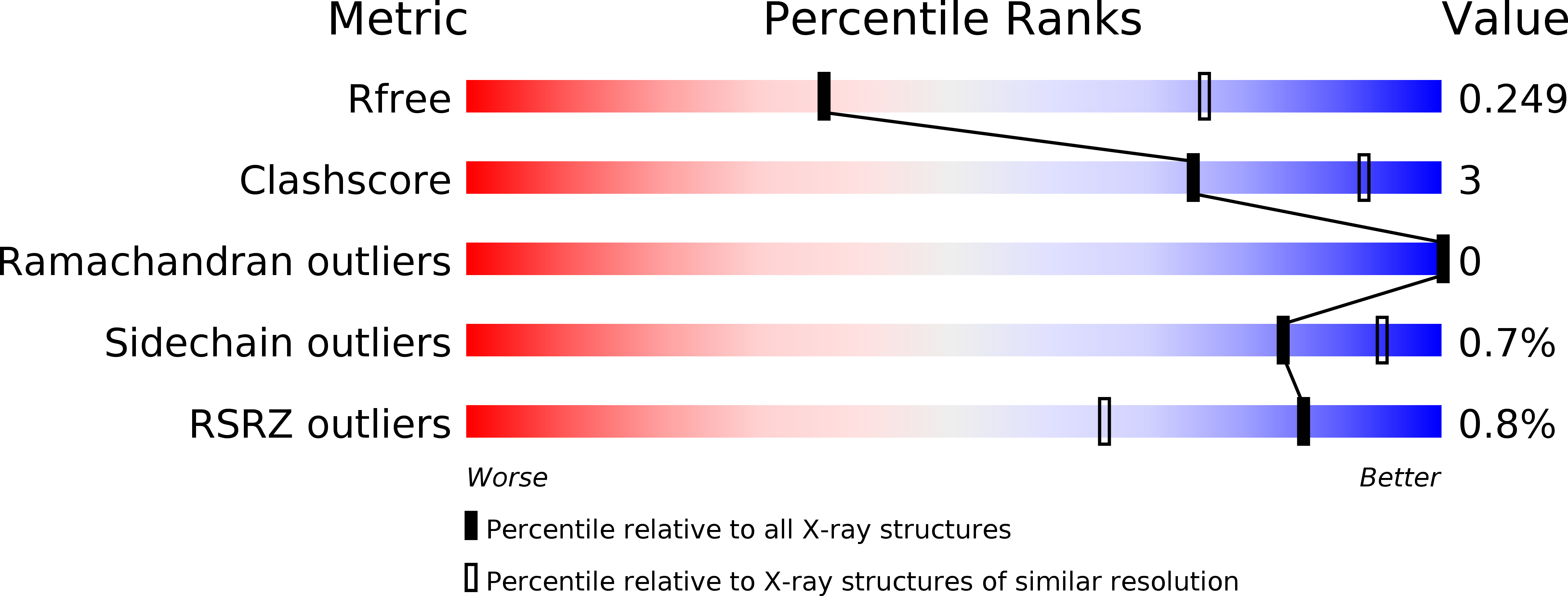 4TKR validation report