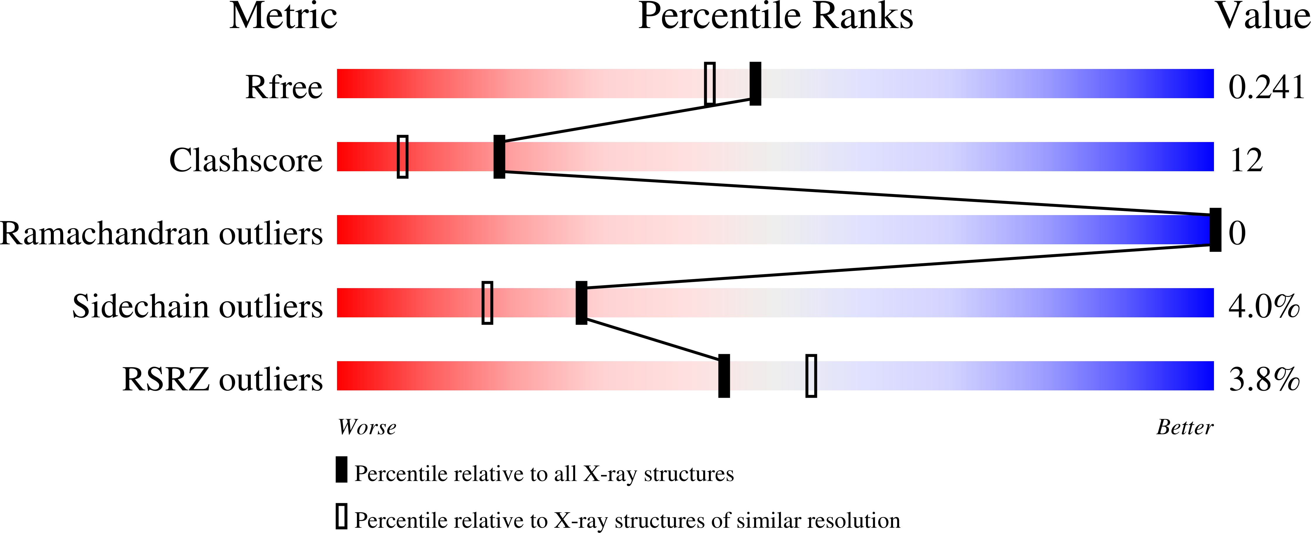 4TMK validation report missing