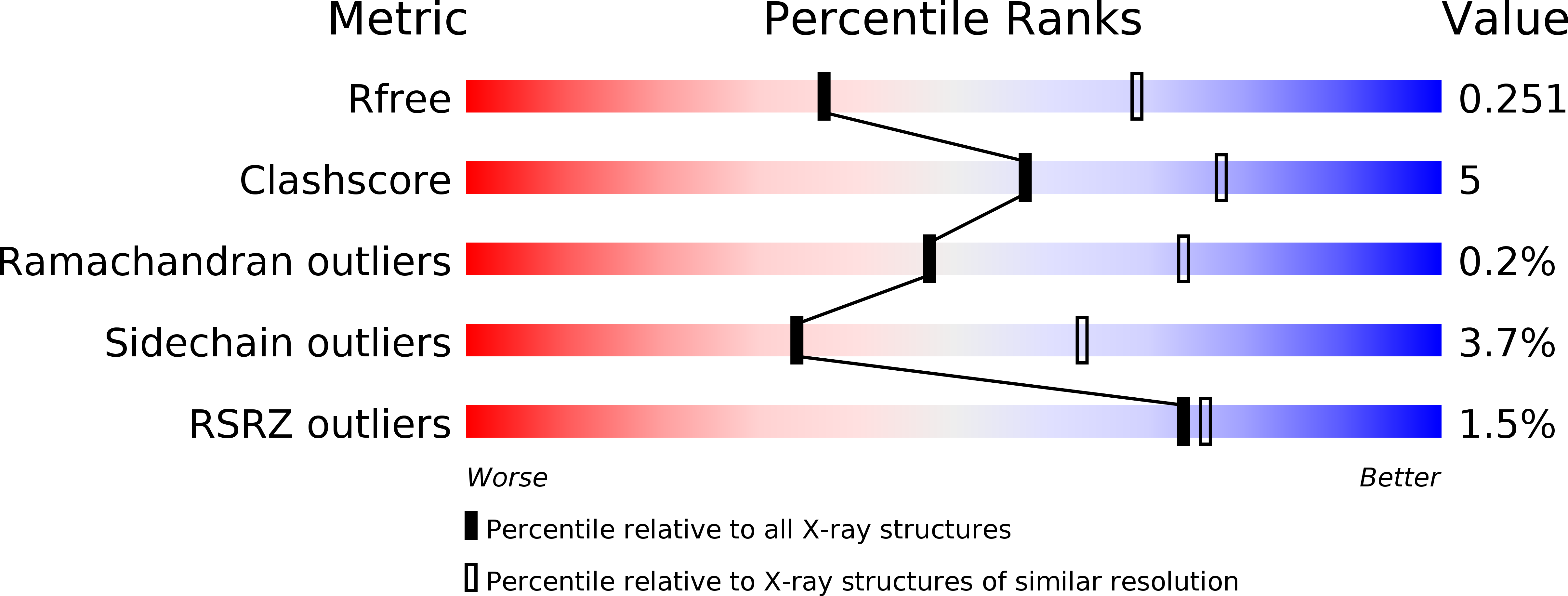 4TR2 validation report