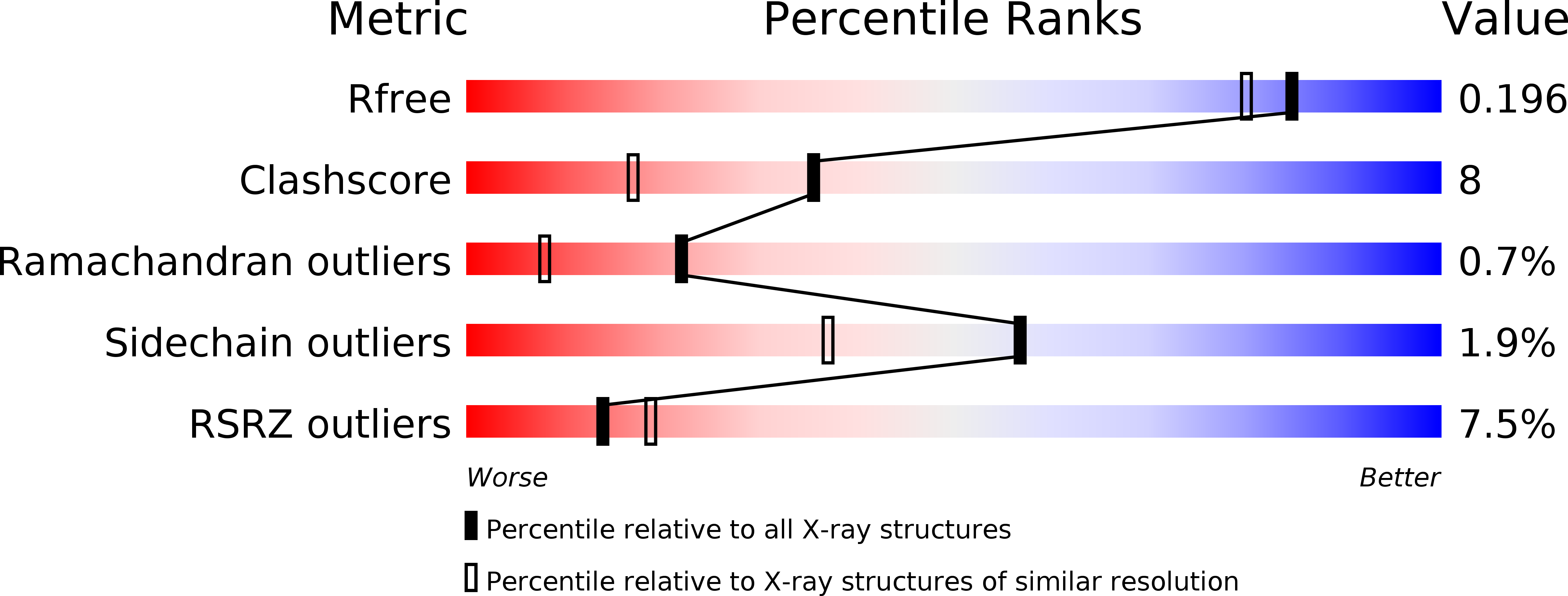 4TS4 validation report