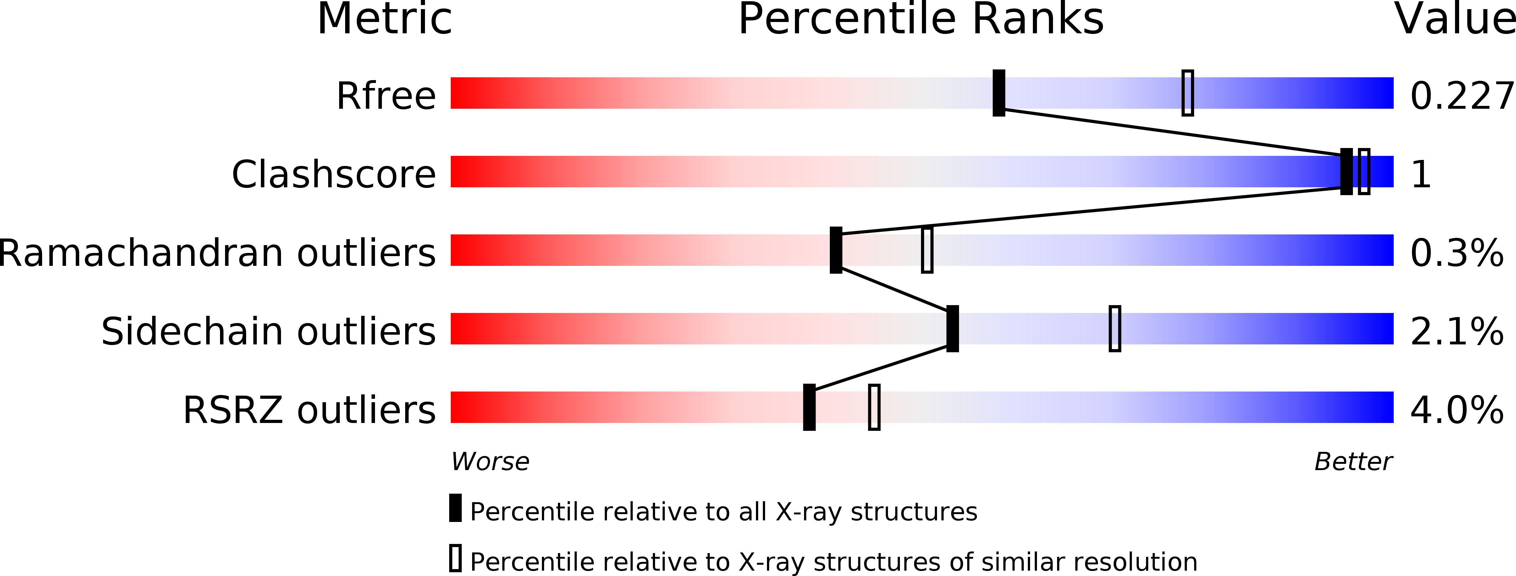 4TSO validation report
