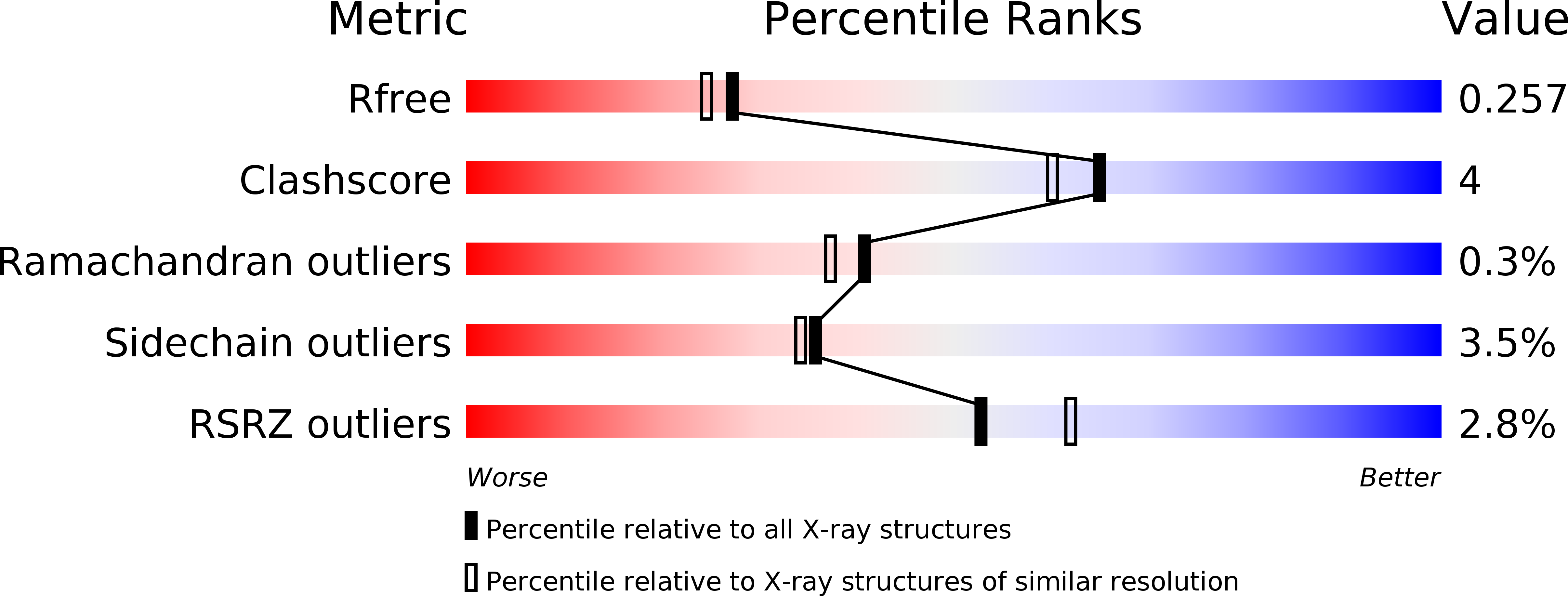 4TSP validation report