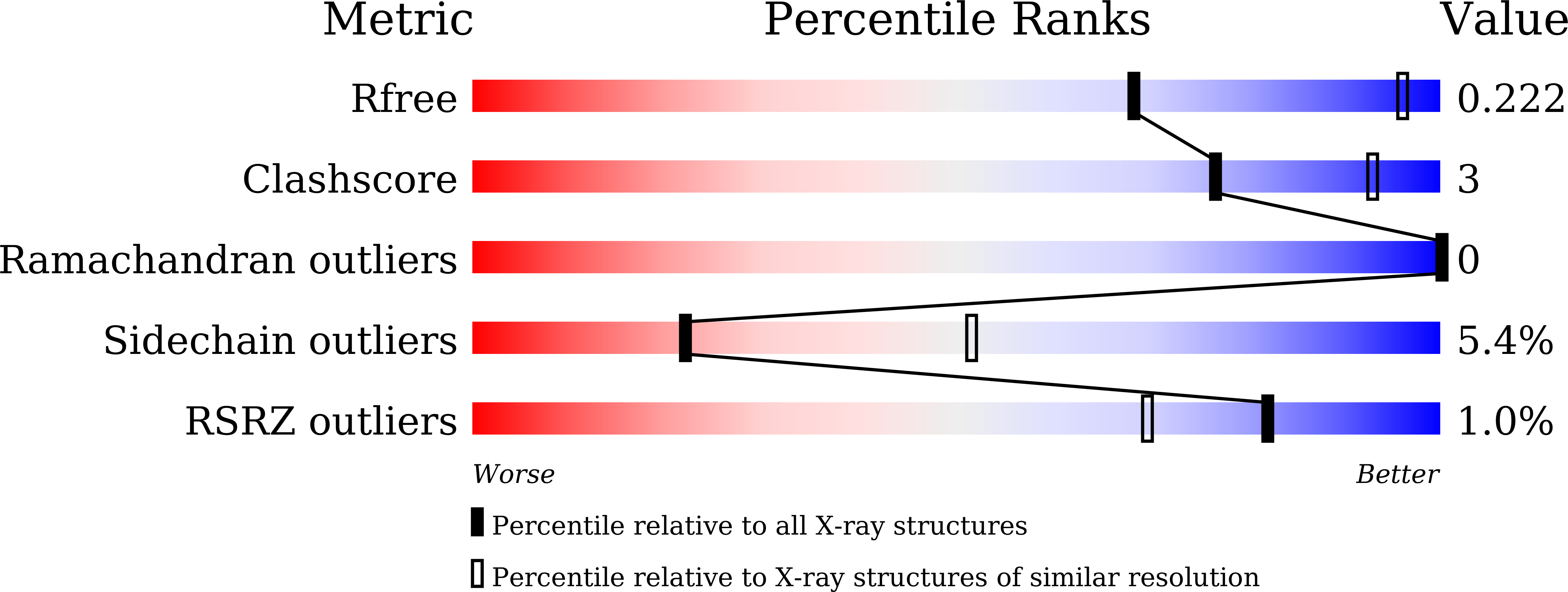 4TSY validation report