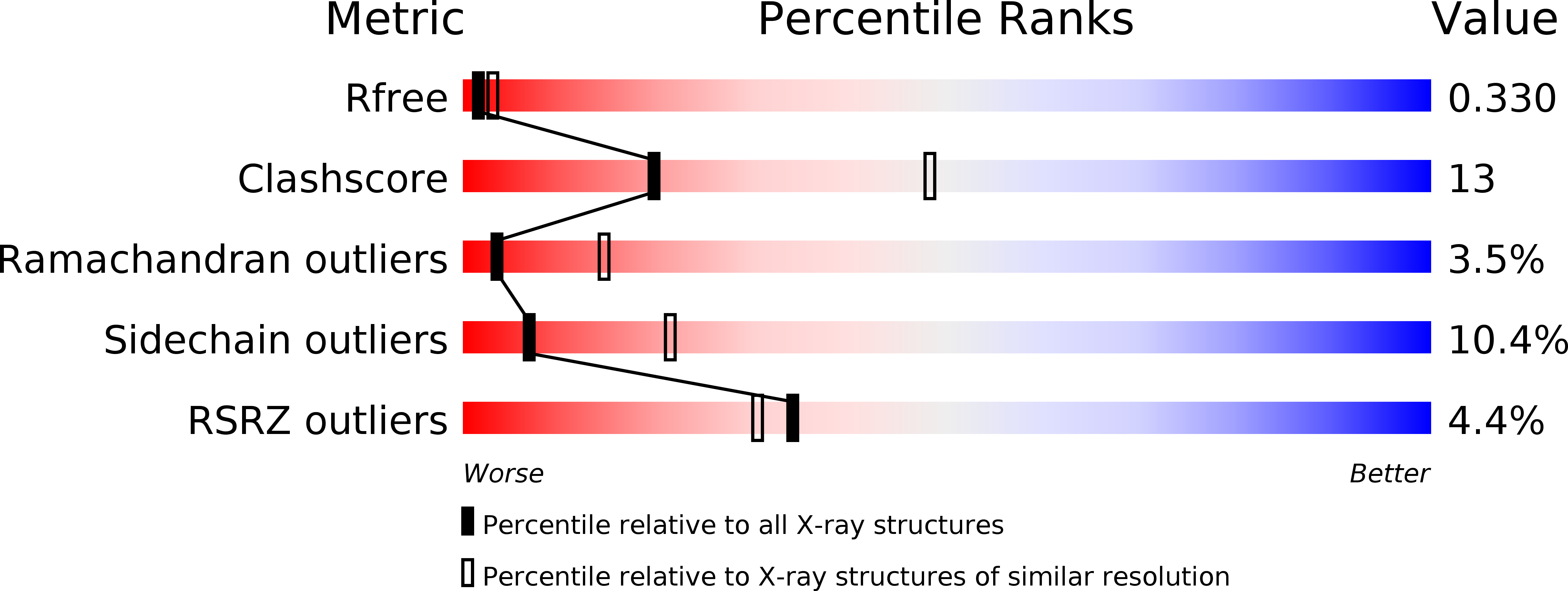 4TTH validation report