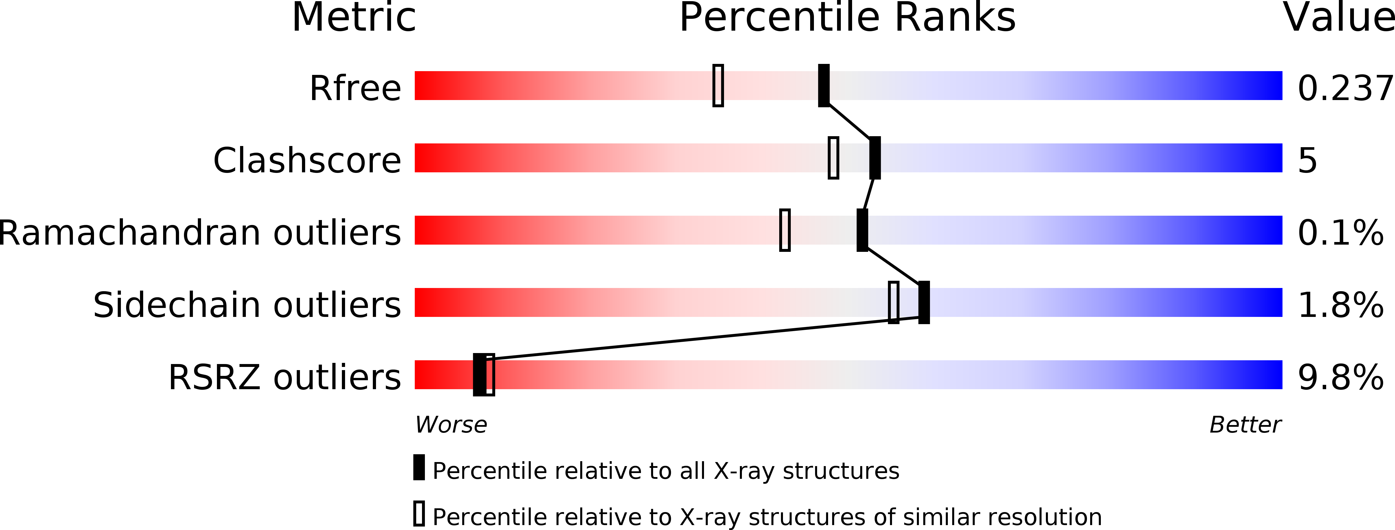4TXH validation report