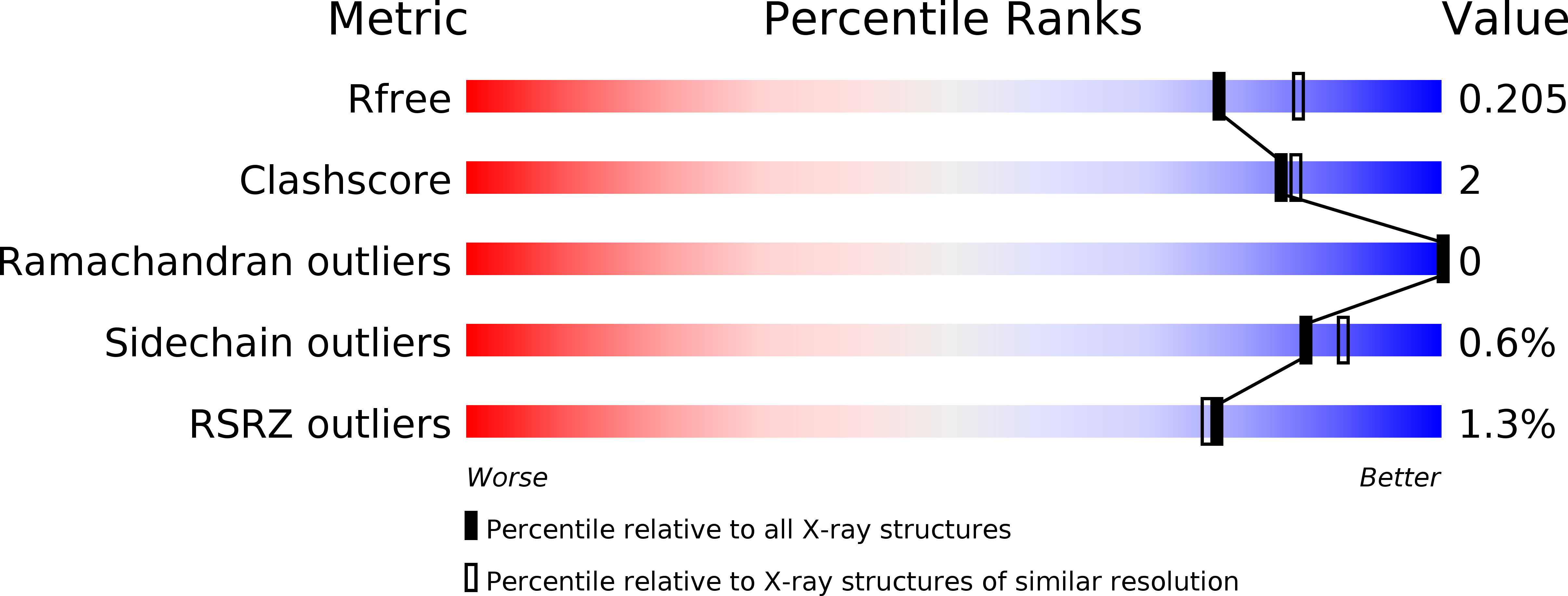 4TXN validation report