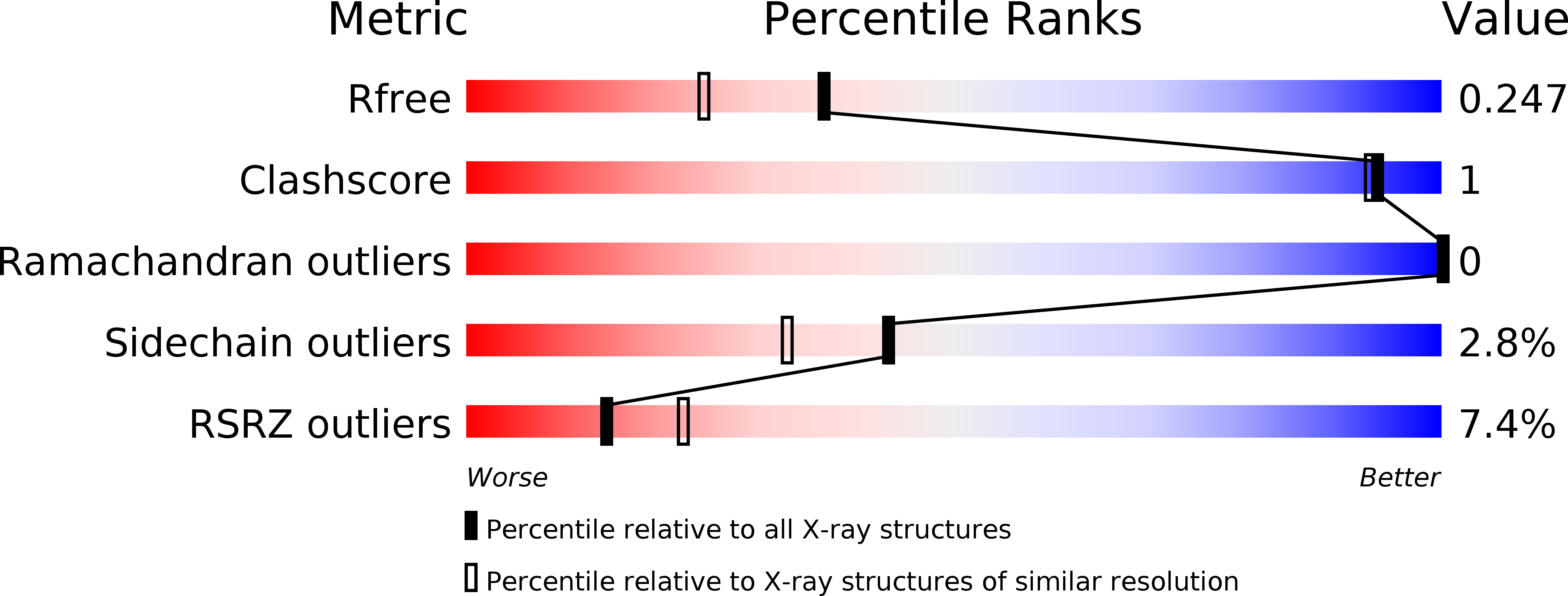4U08 validation report