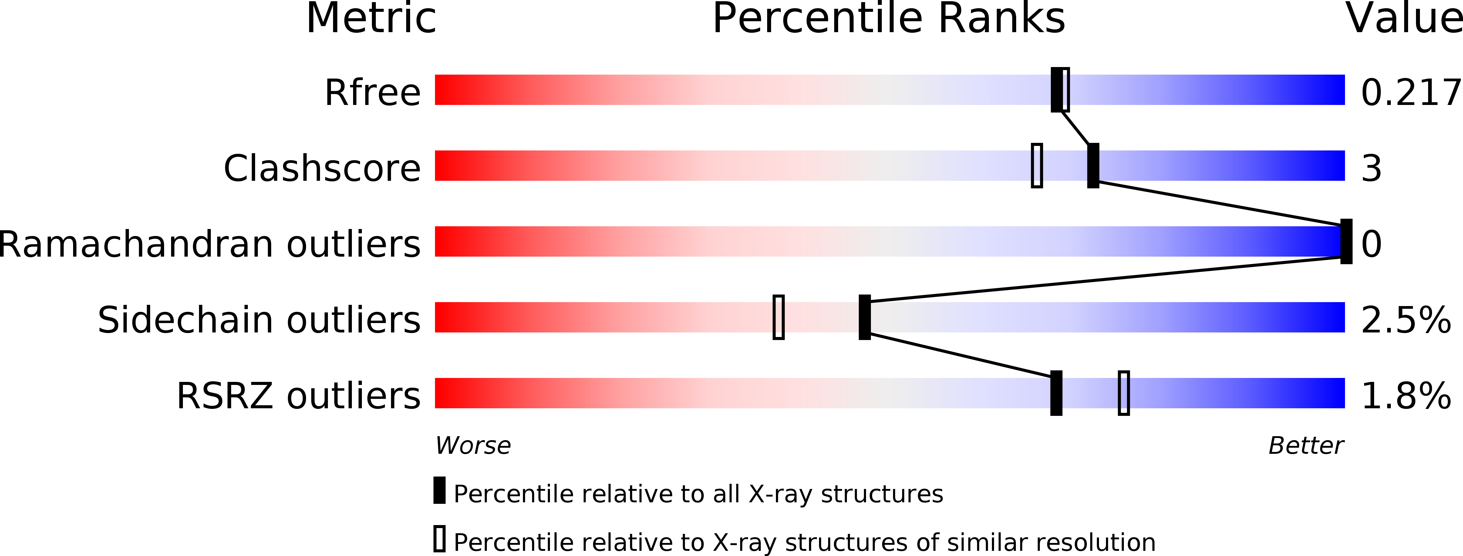 4U09 validation report