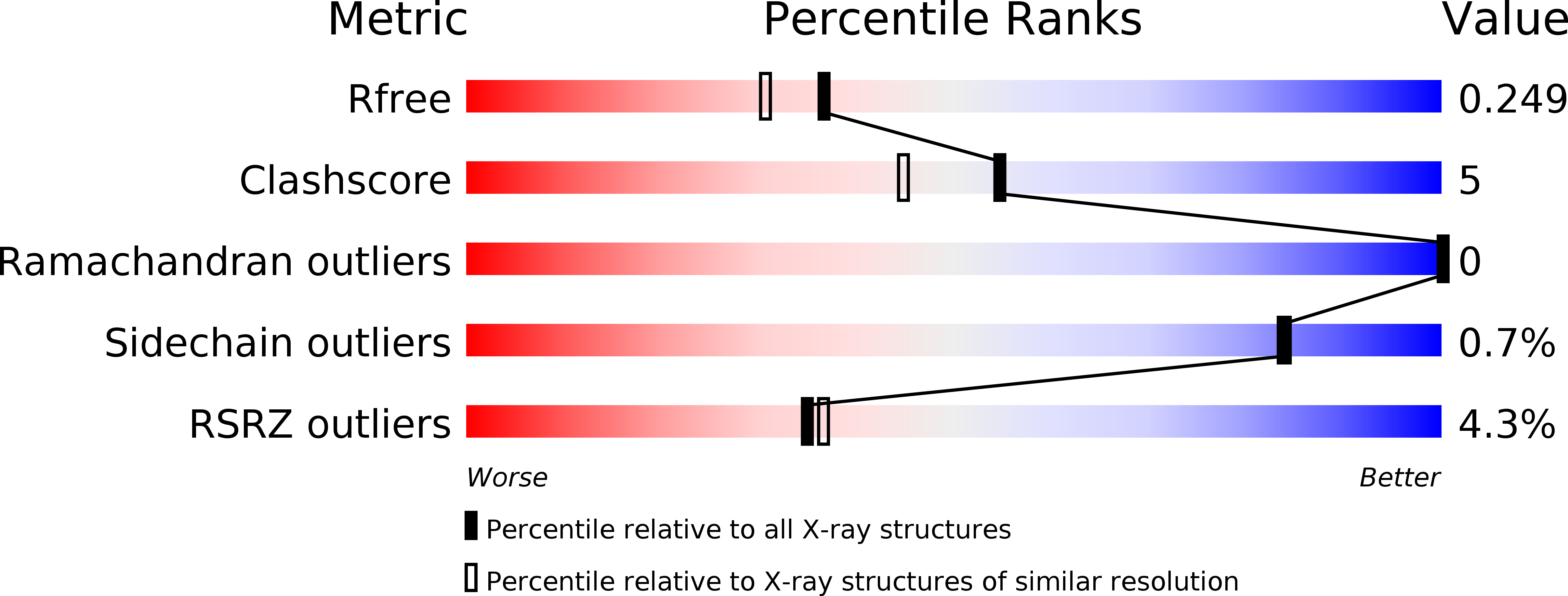 4U0V validation report