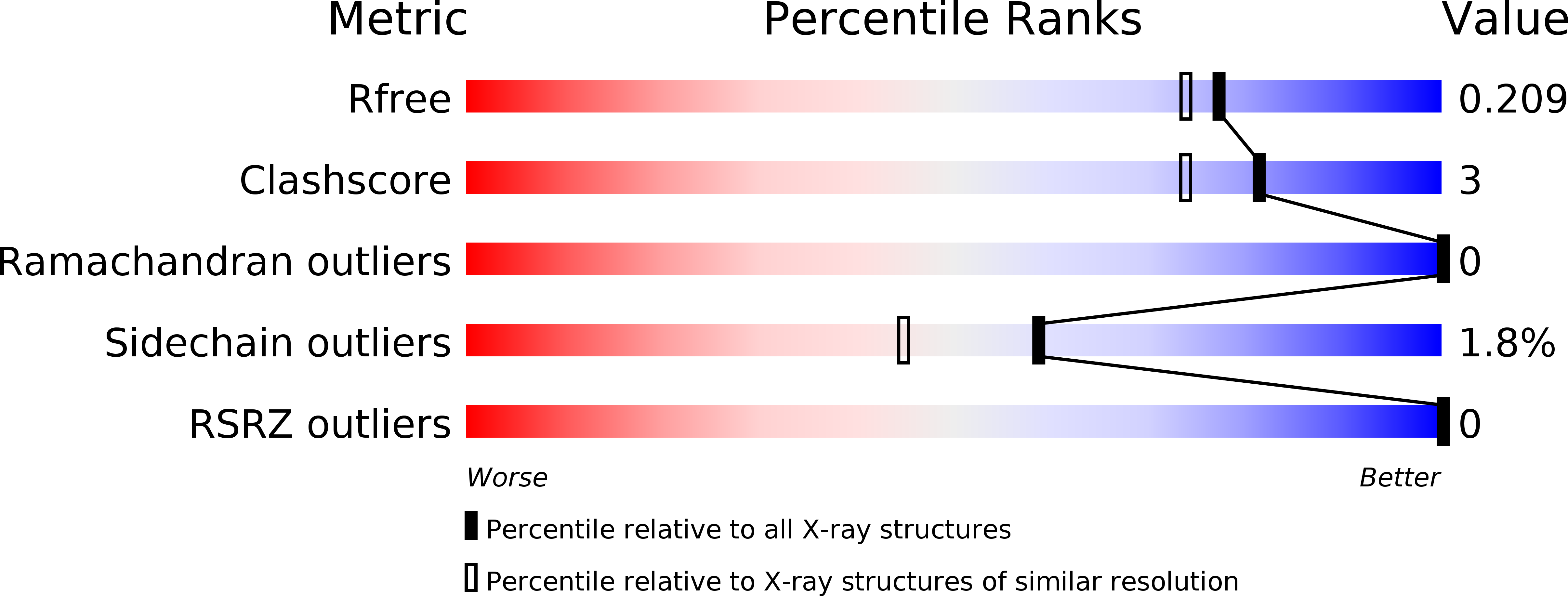 4U1O validation report