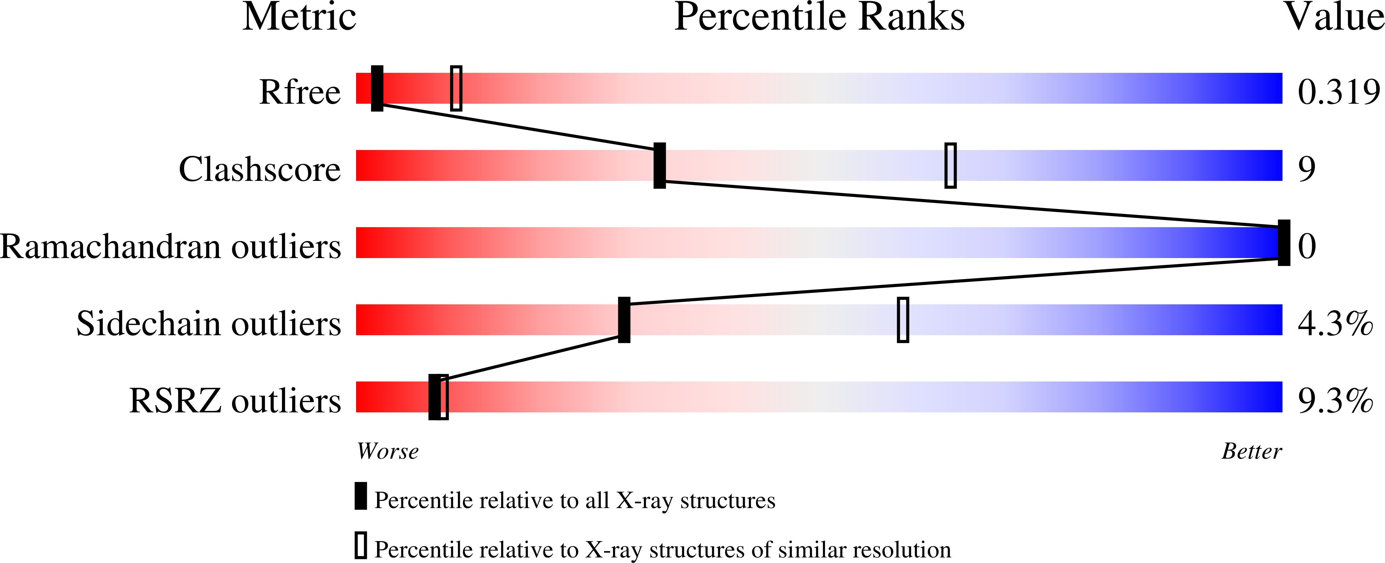 4U1W validation report