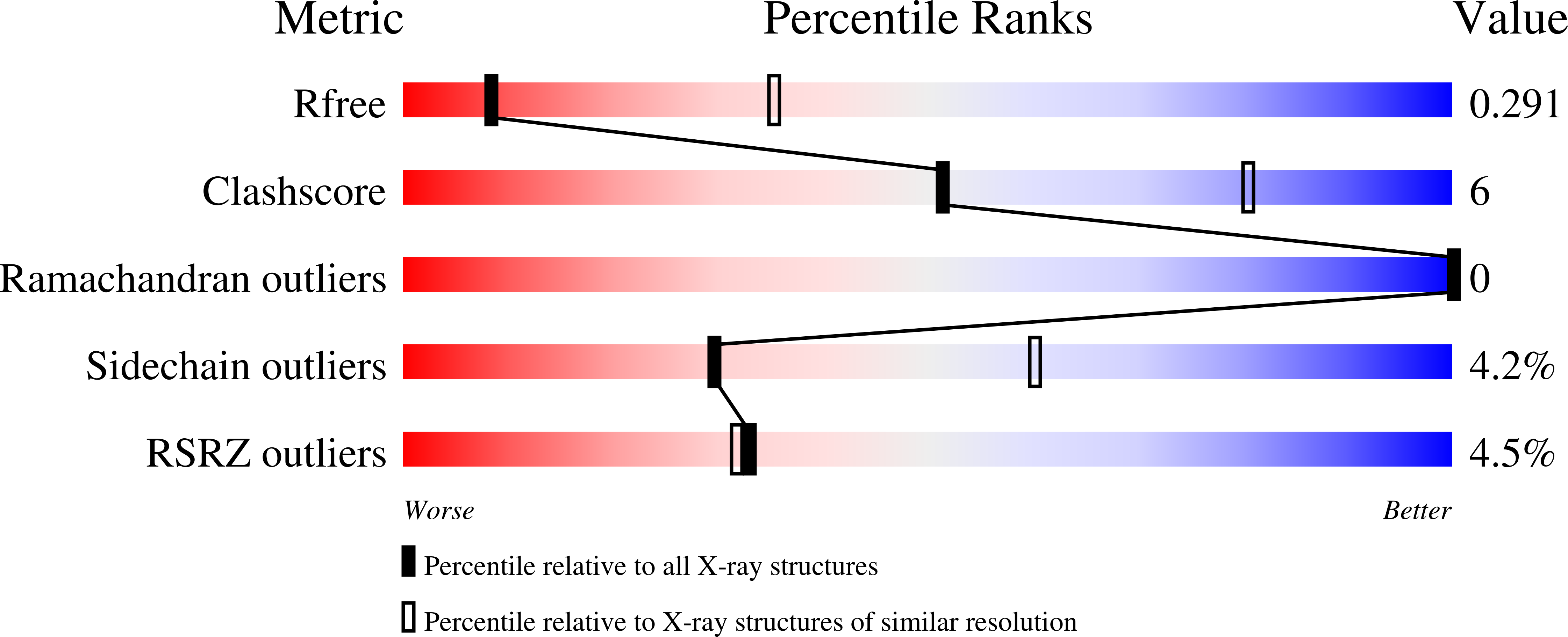 4U1X validation report