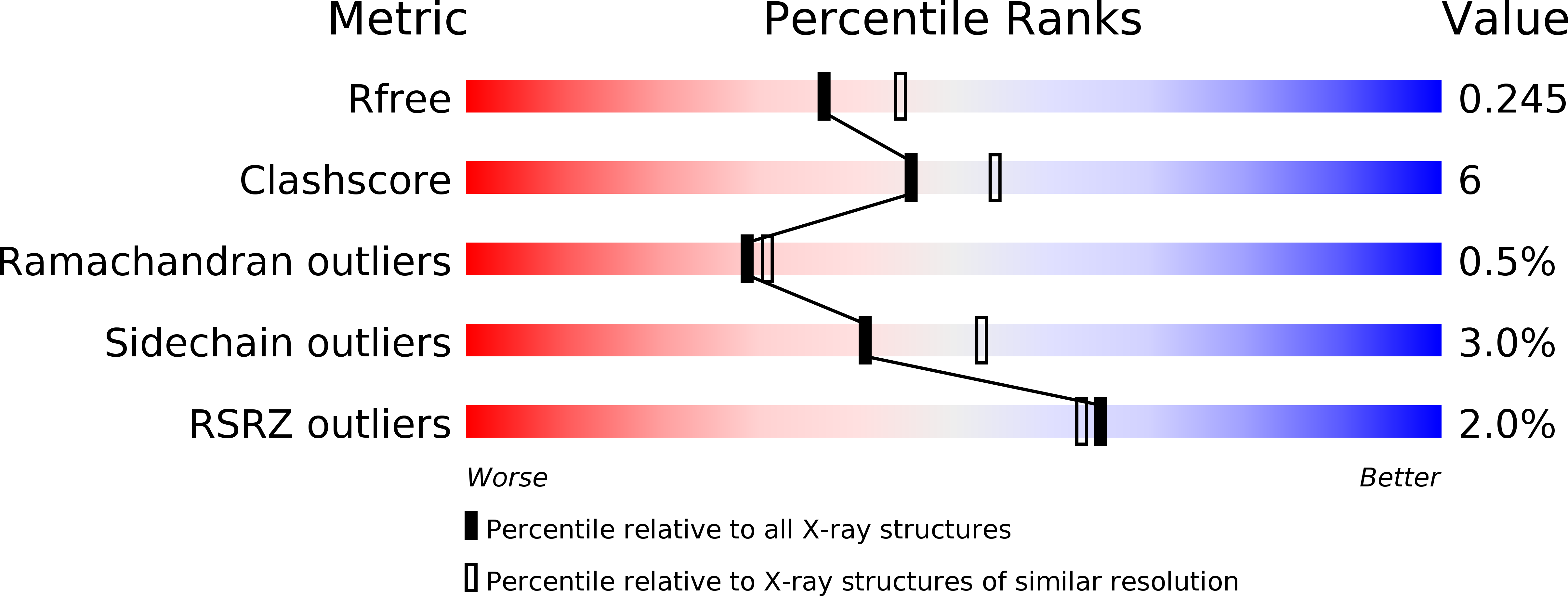 4U3T validation report