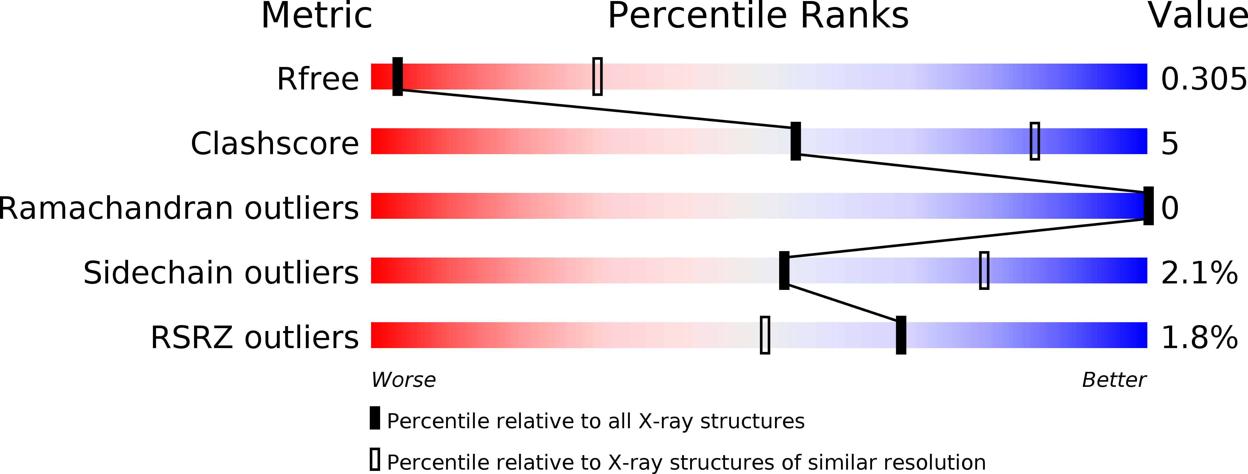 4U5D validation report
