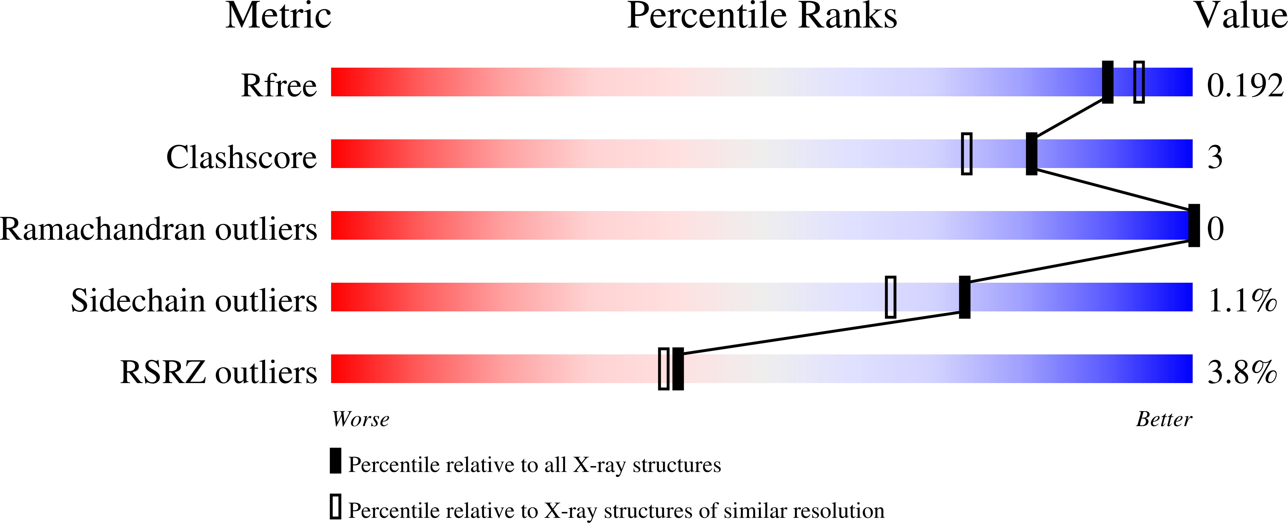 4U5W validation report