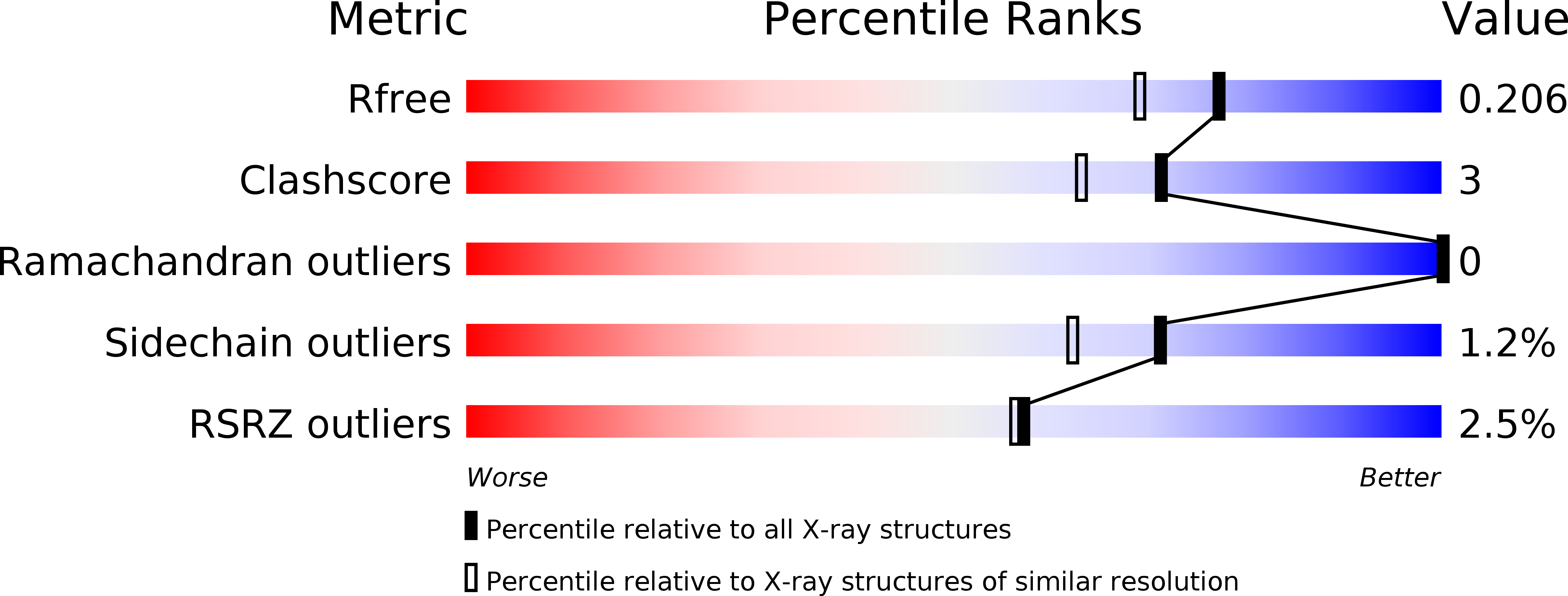 4U9V validation report