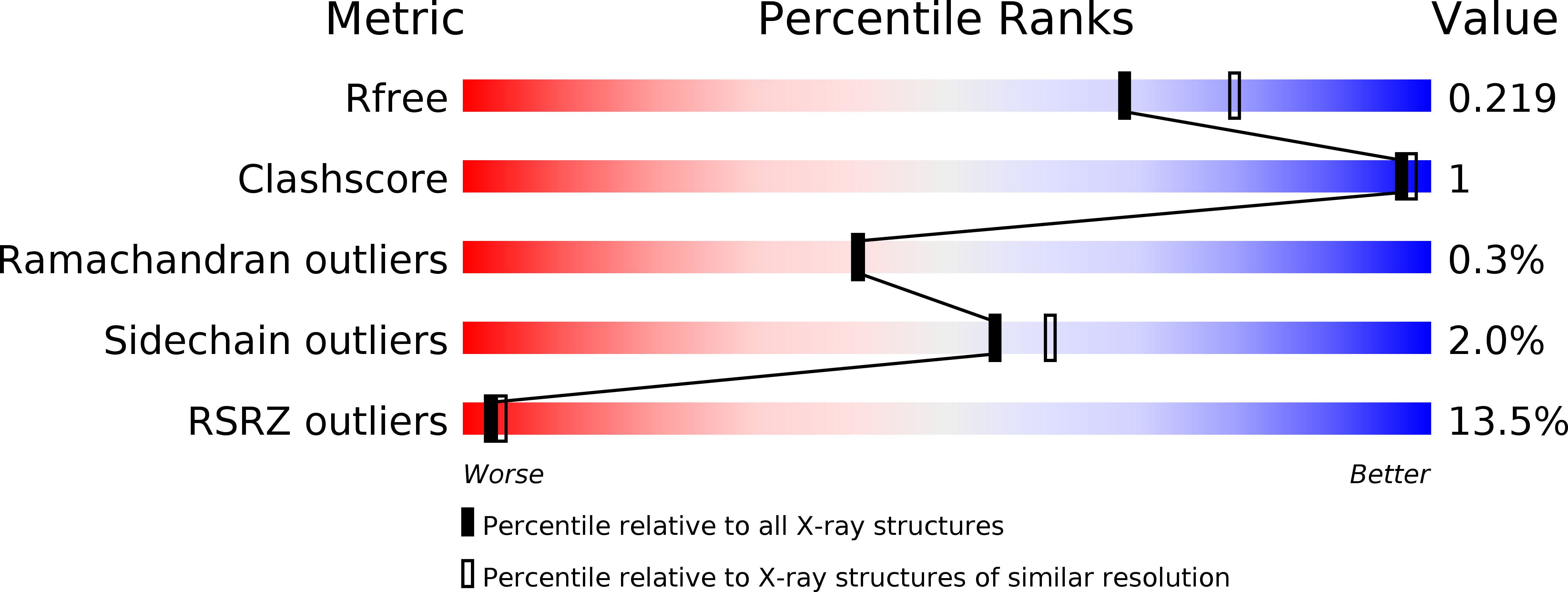 4UB7 validation report