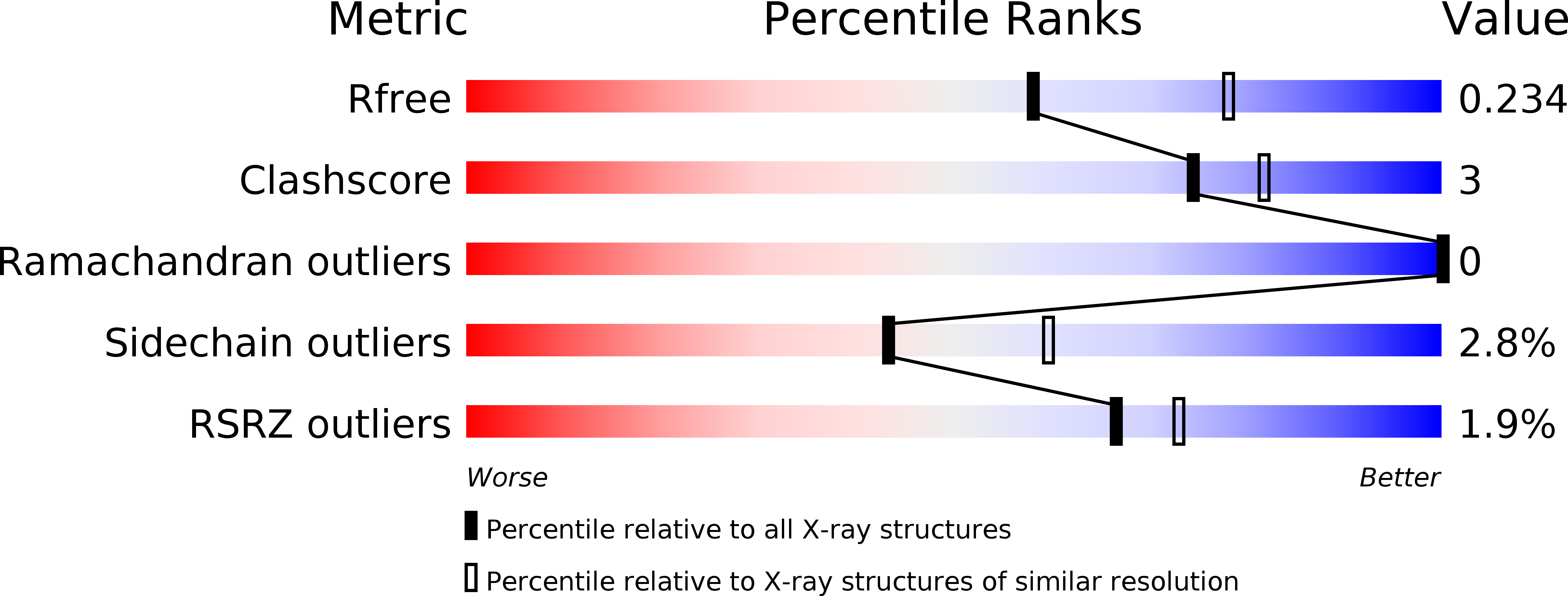 4UBJ validation report
