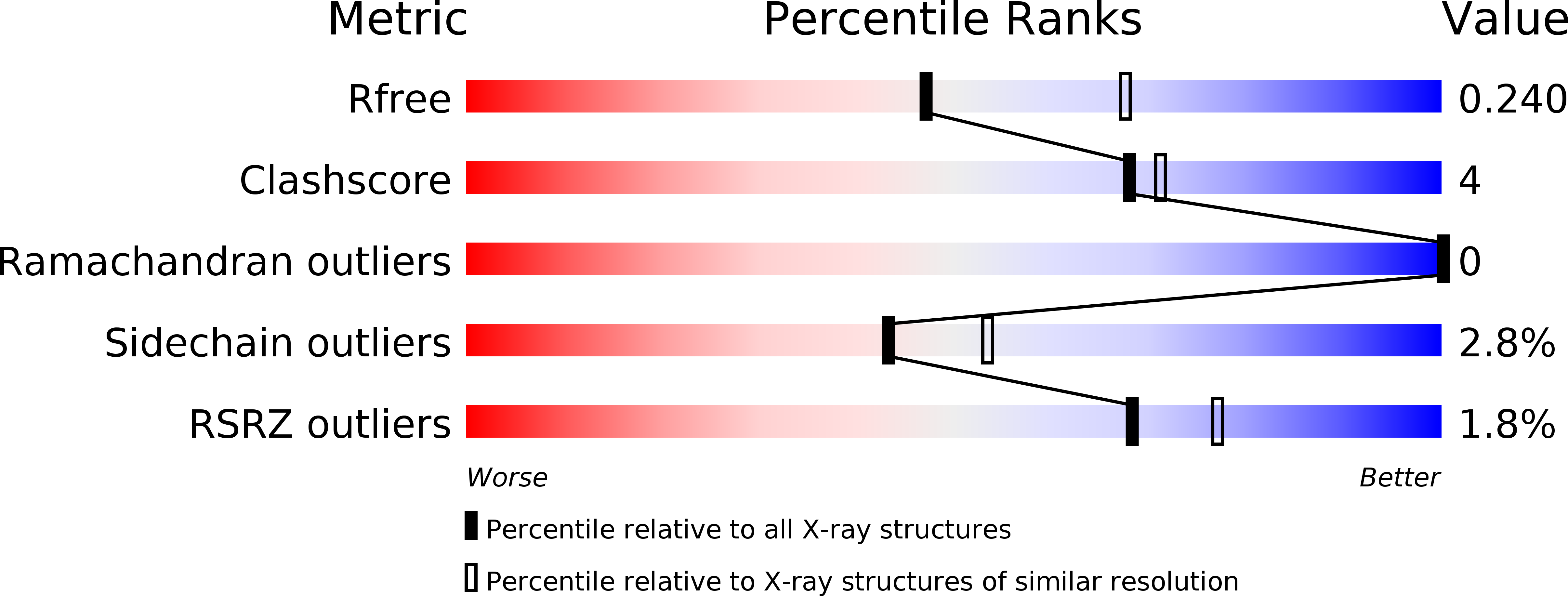 4UBL validation report