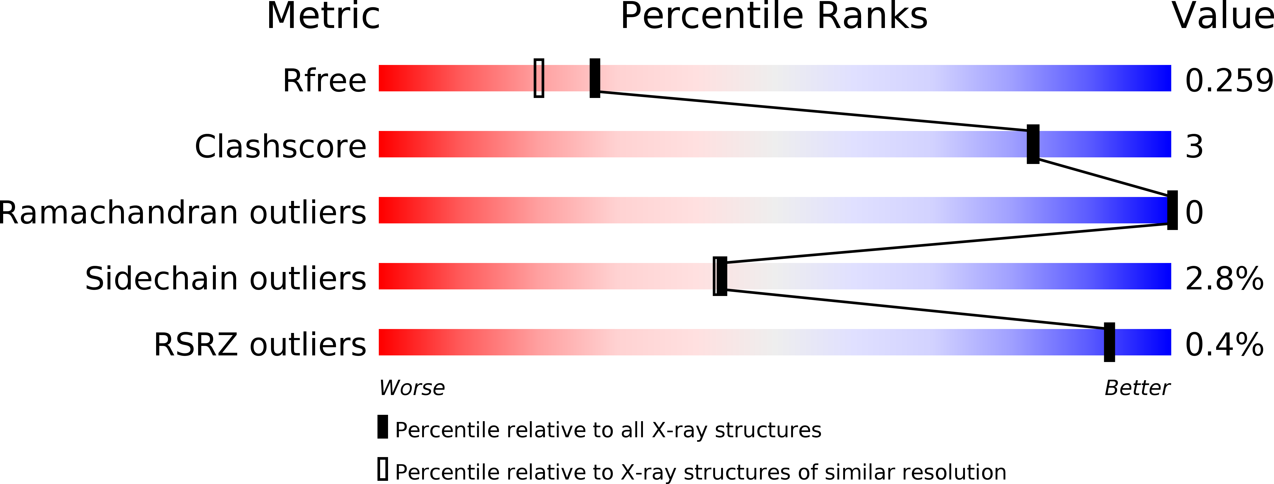 4UBN validation report