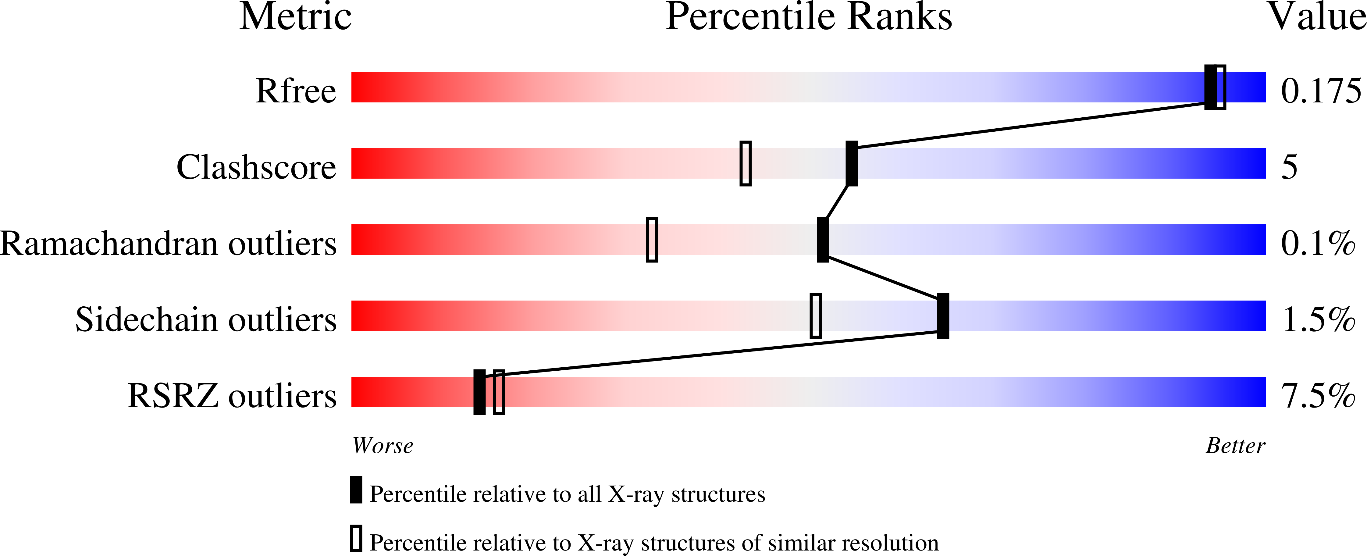 4UBT validation report