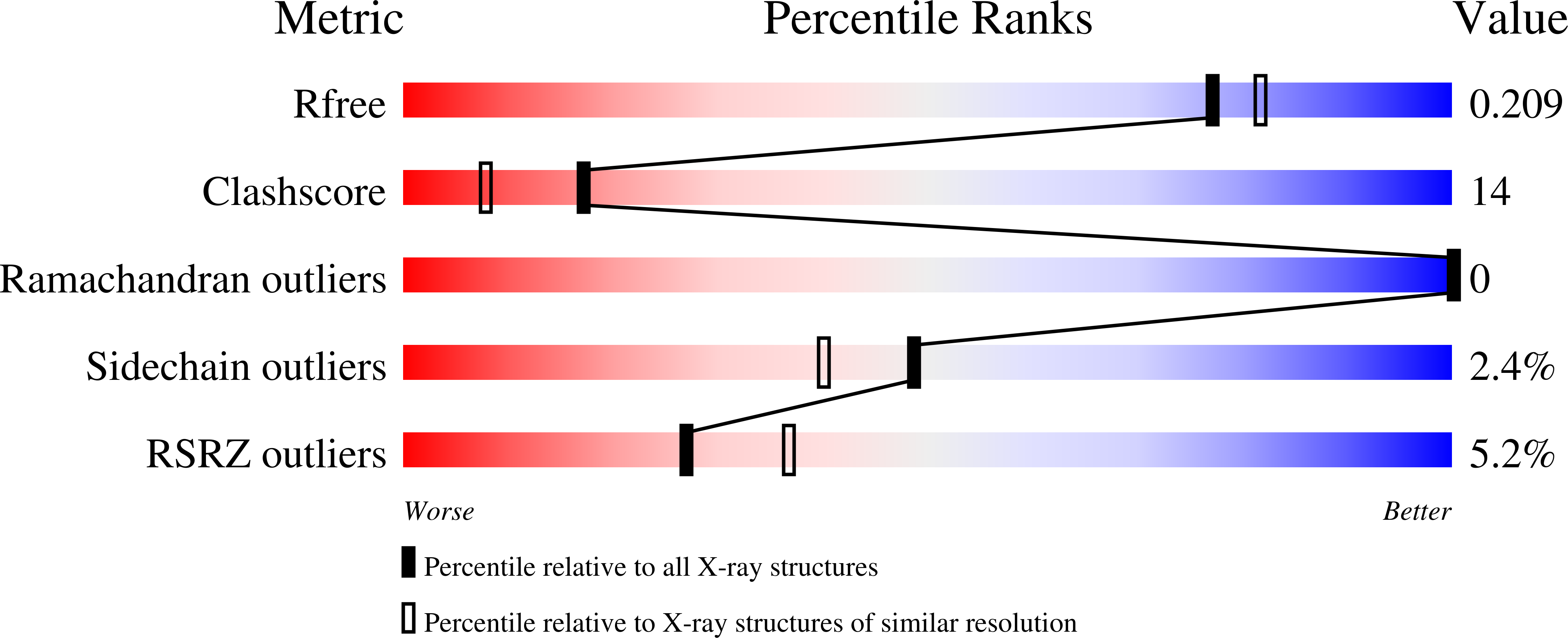 4UBV validation report