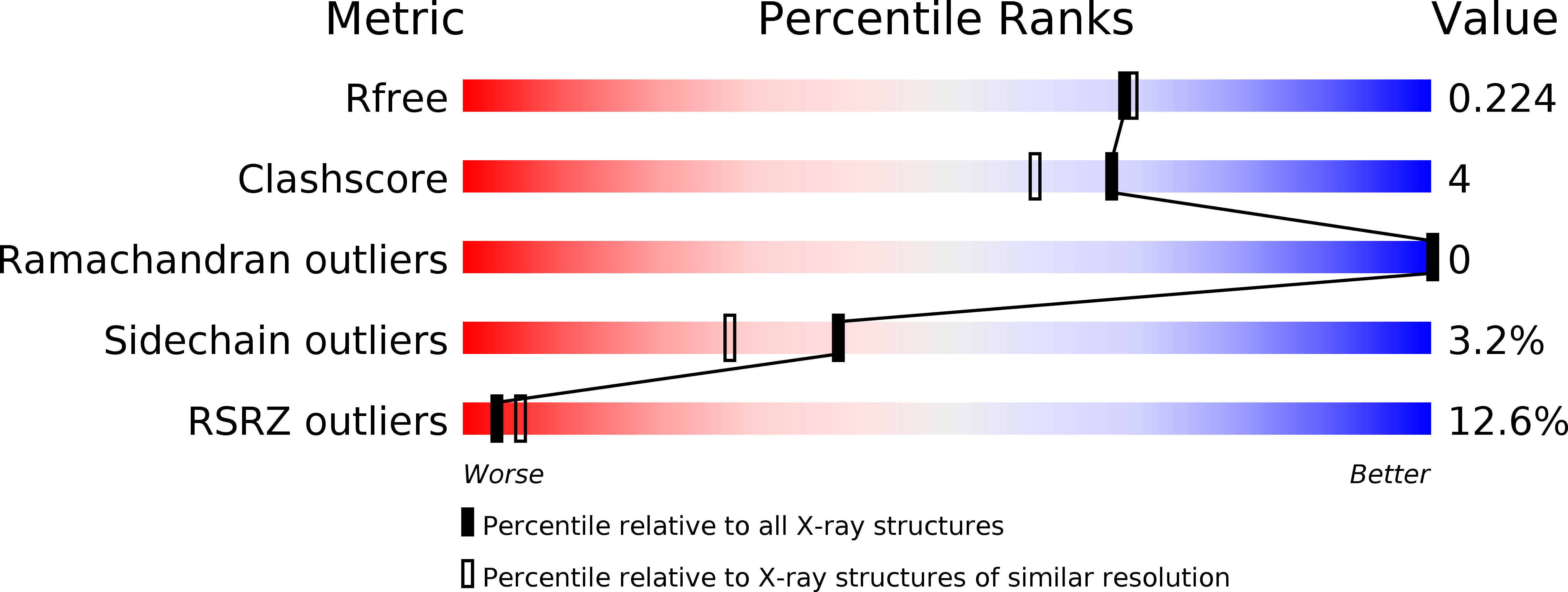 4UH4 validation report