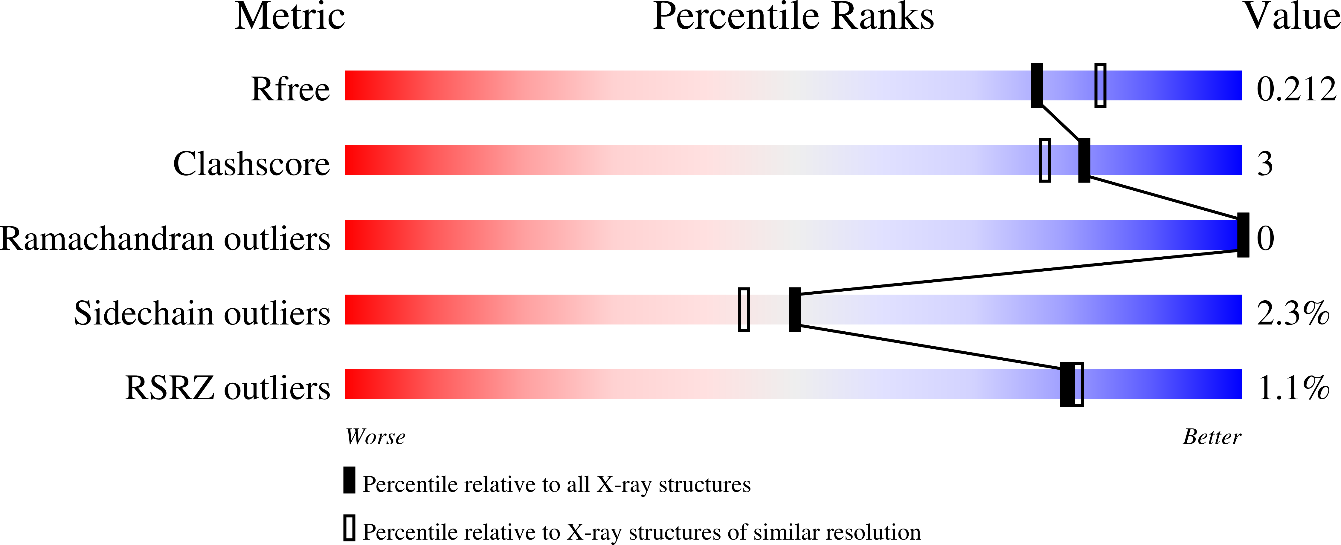 4UH6 validation report