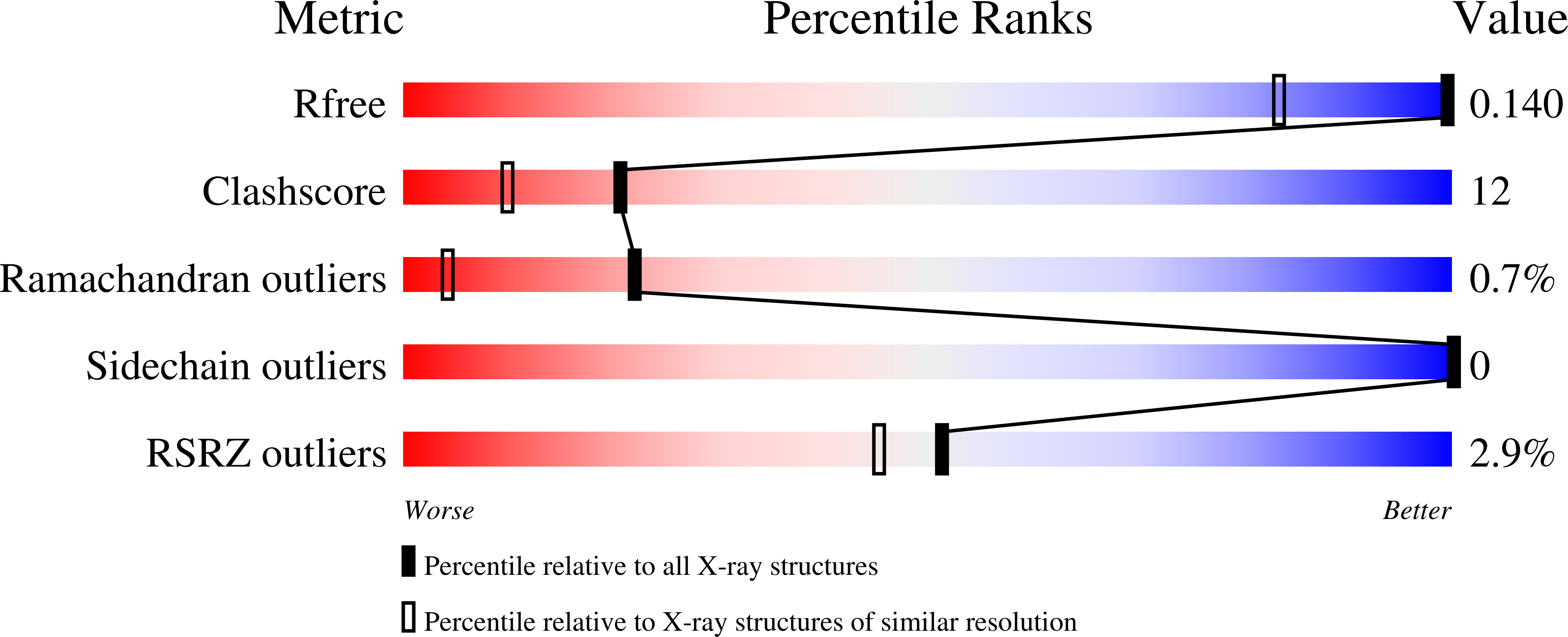 4UHC validation report